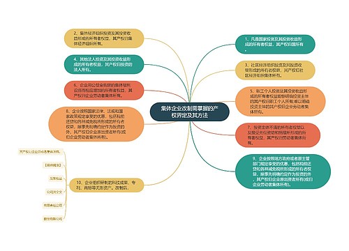 集体企业改制需掌握的产权界定及其方法