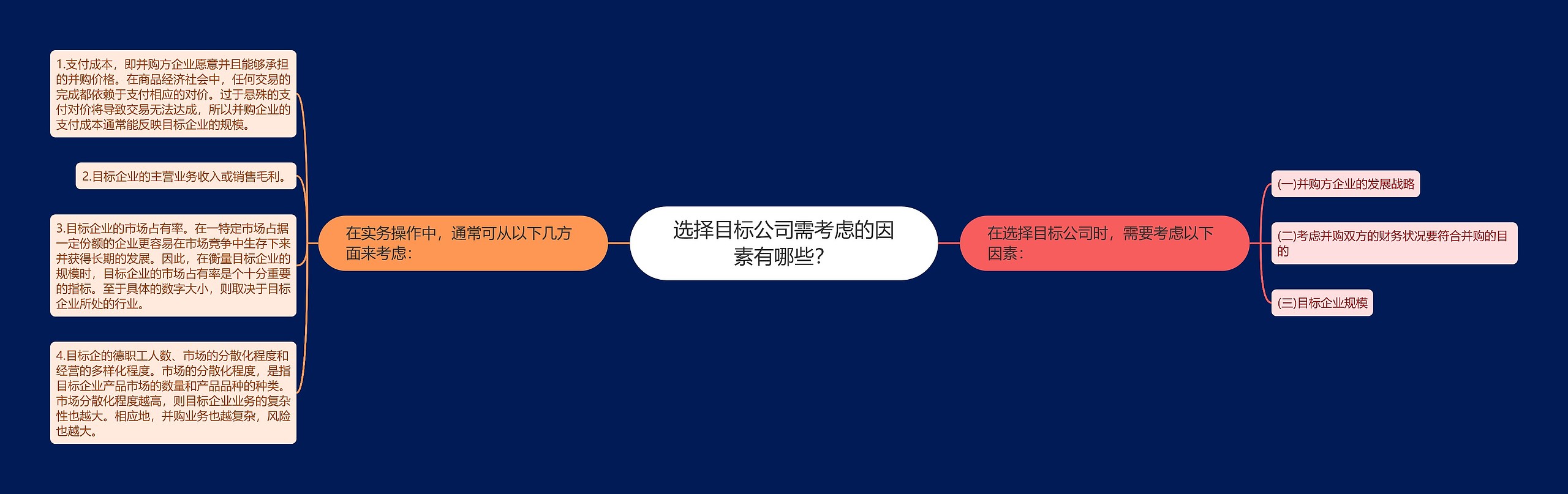 选择目标公司需考虑的因素有哪些？