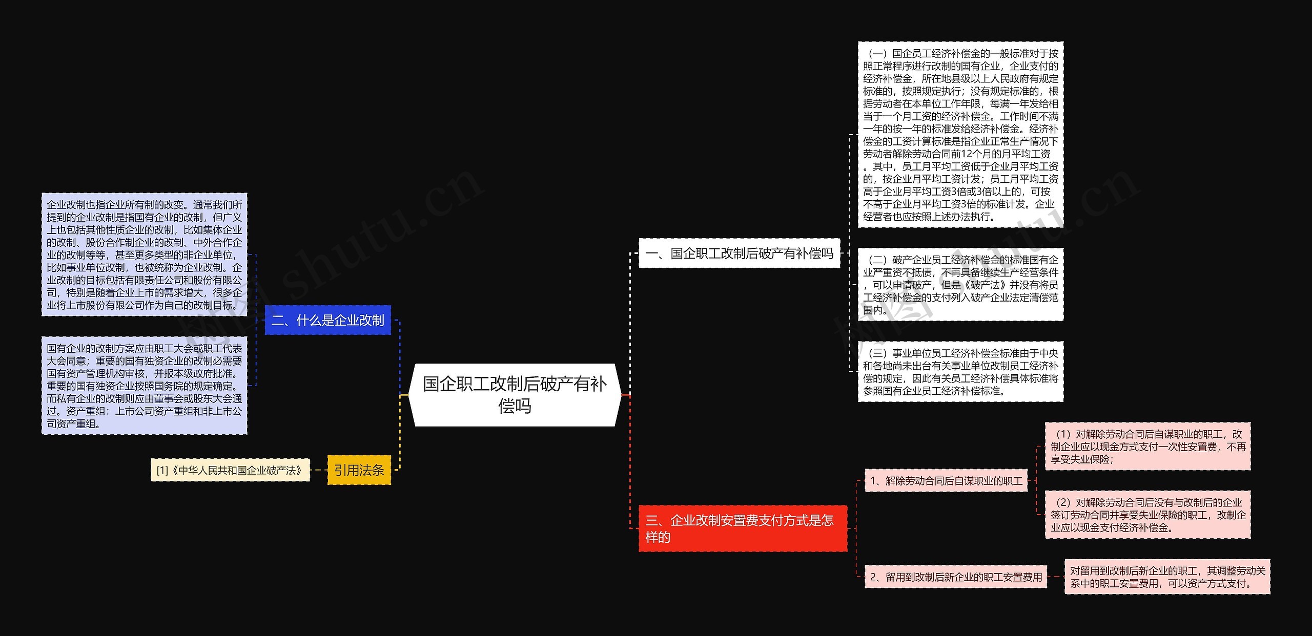 国企职工改制后破产有补偿吗