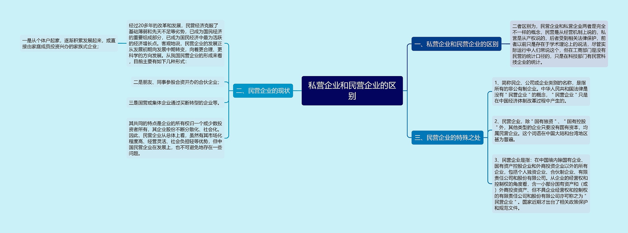 私营企业和民营企业的区别