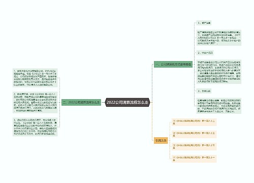 2022公司清算流程怎么走