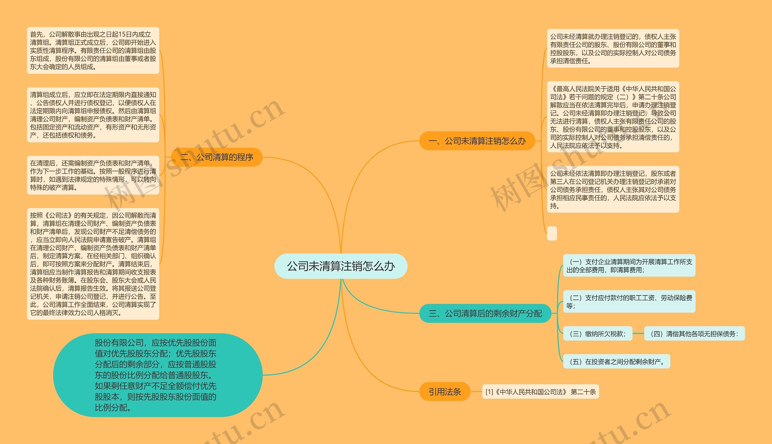 公司未清算注销怎么办思维导图