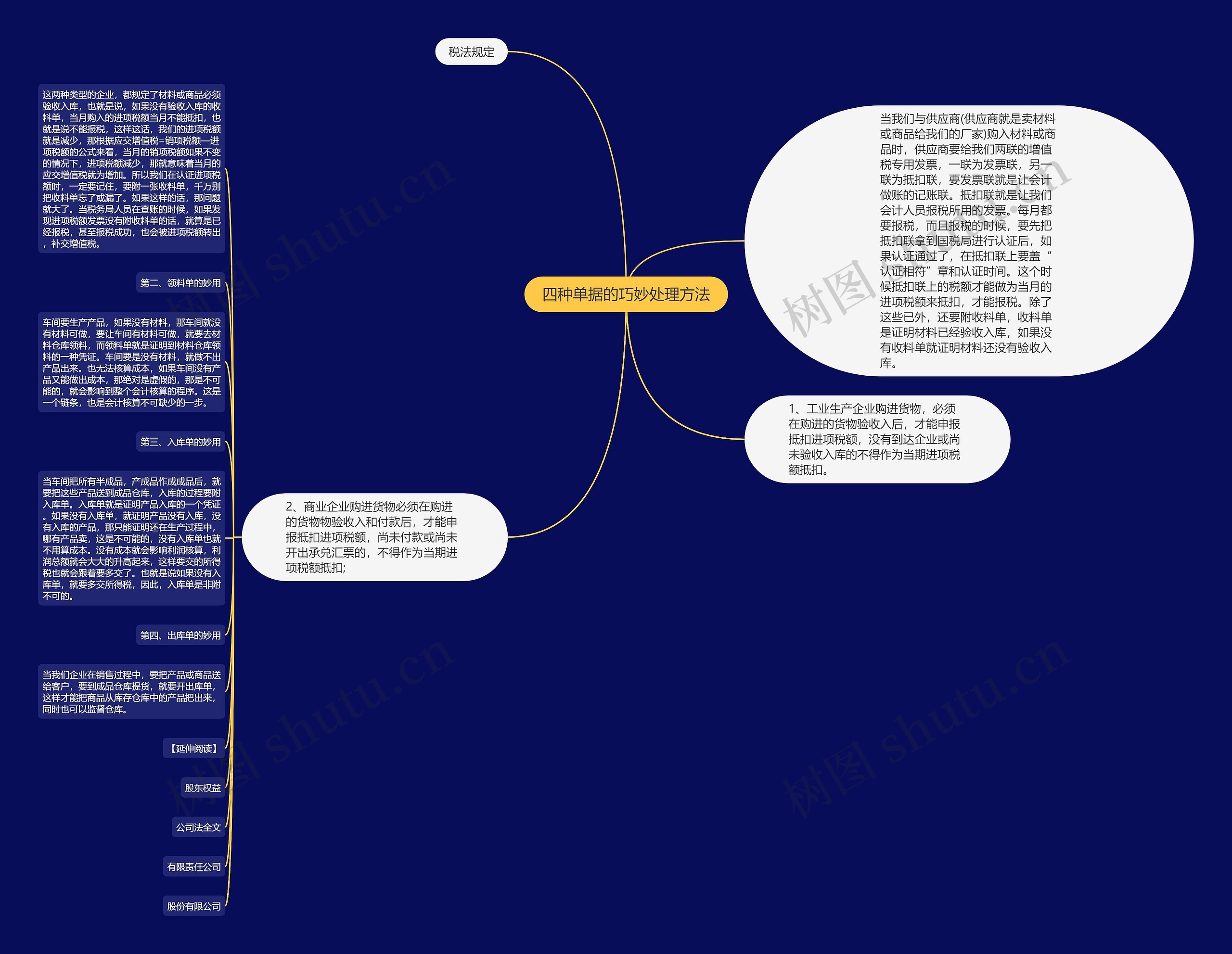 四种单据的巧妙处理方法思维导图