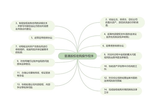 　普通股权收购操作程序