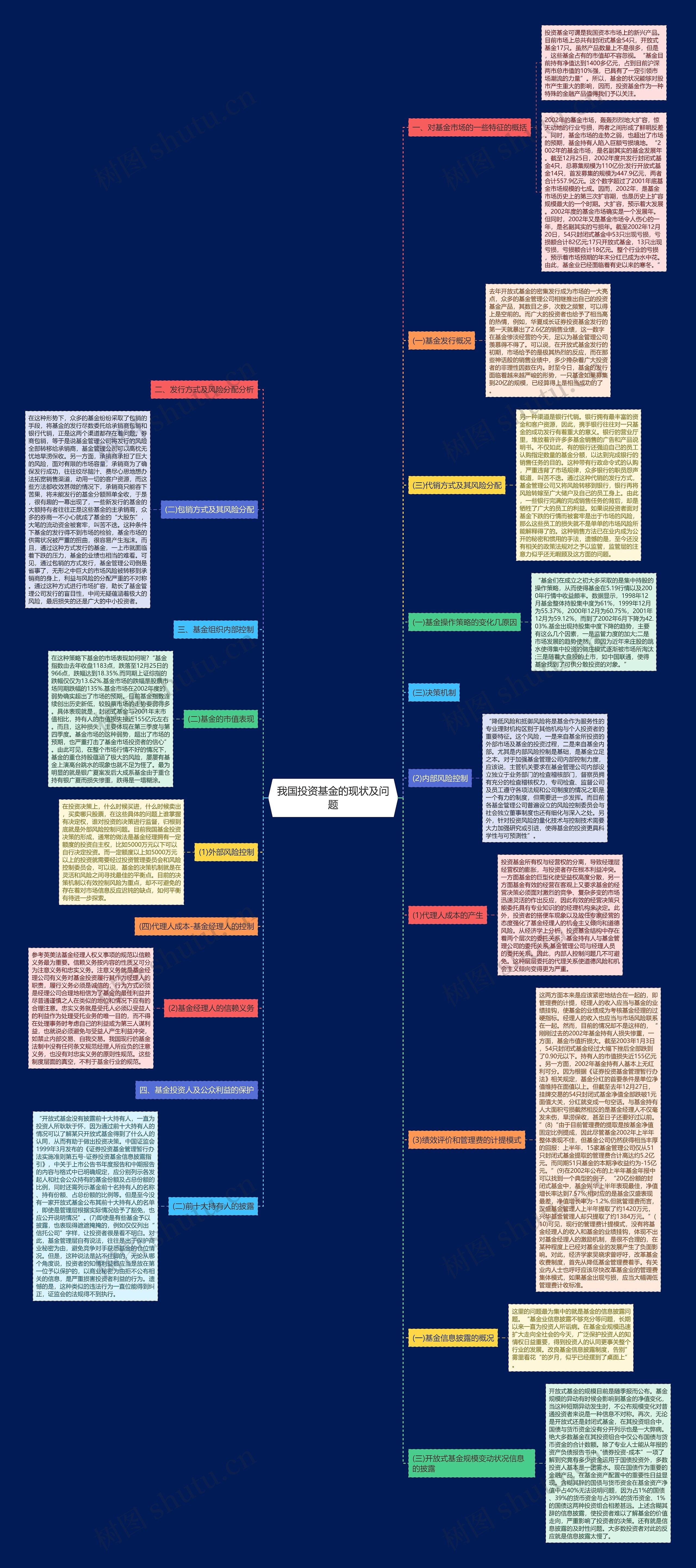 我国投资基金的现状及问题 我国投资基金的现状及问题