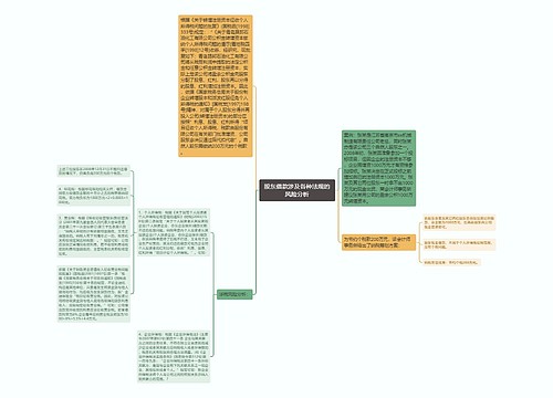 股东借款涉及各种法规的风险分析