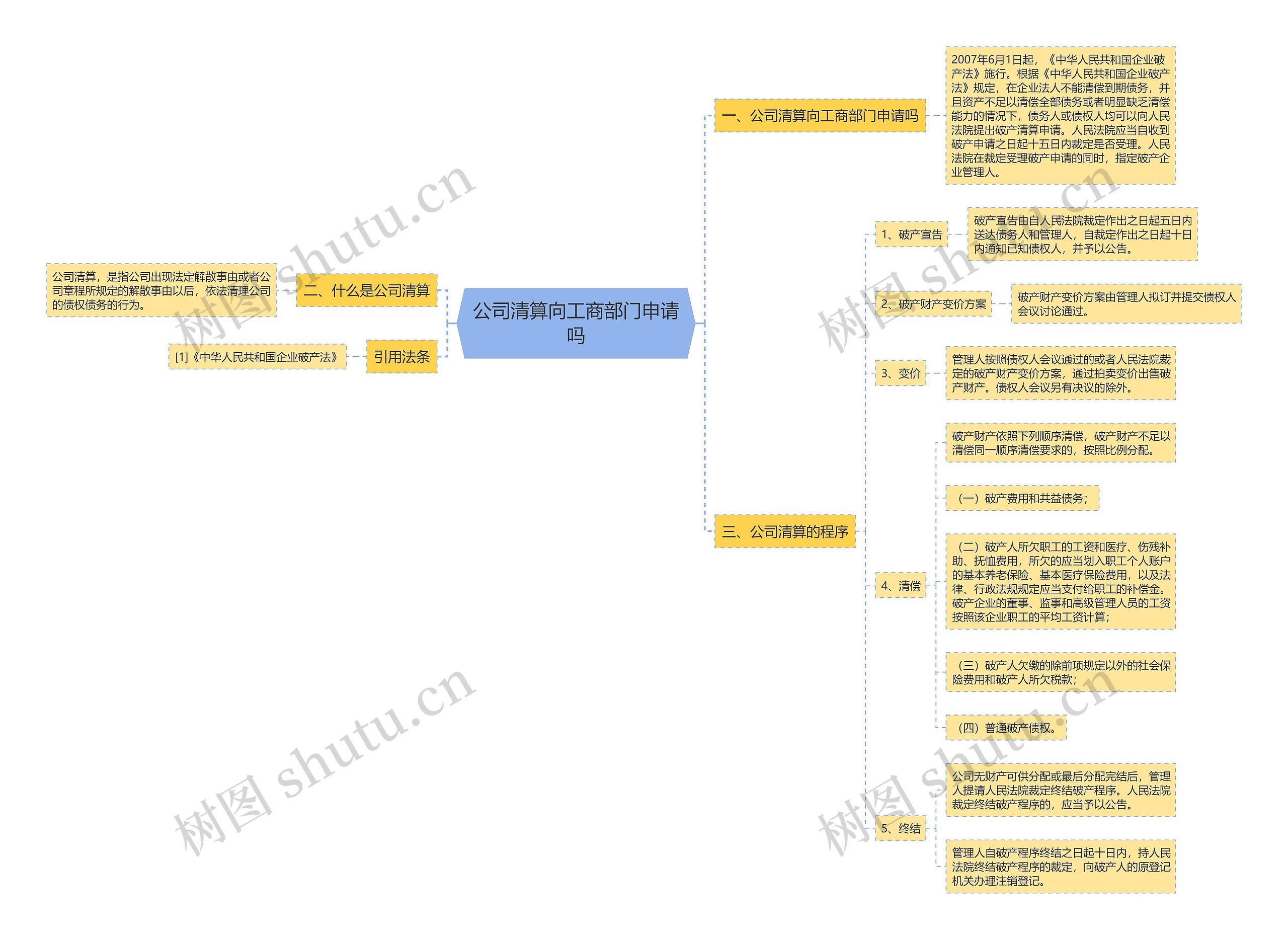 公司清算向工商部门申请吗 公司清算向工商部门申请吗