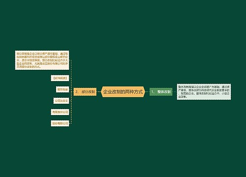 企业改制的两种方式