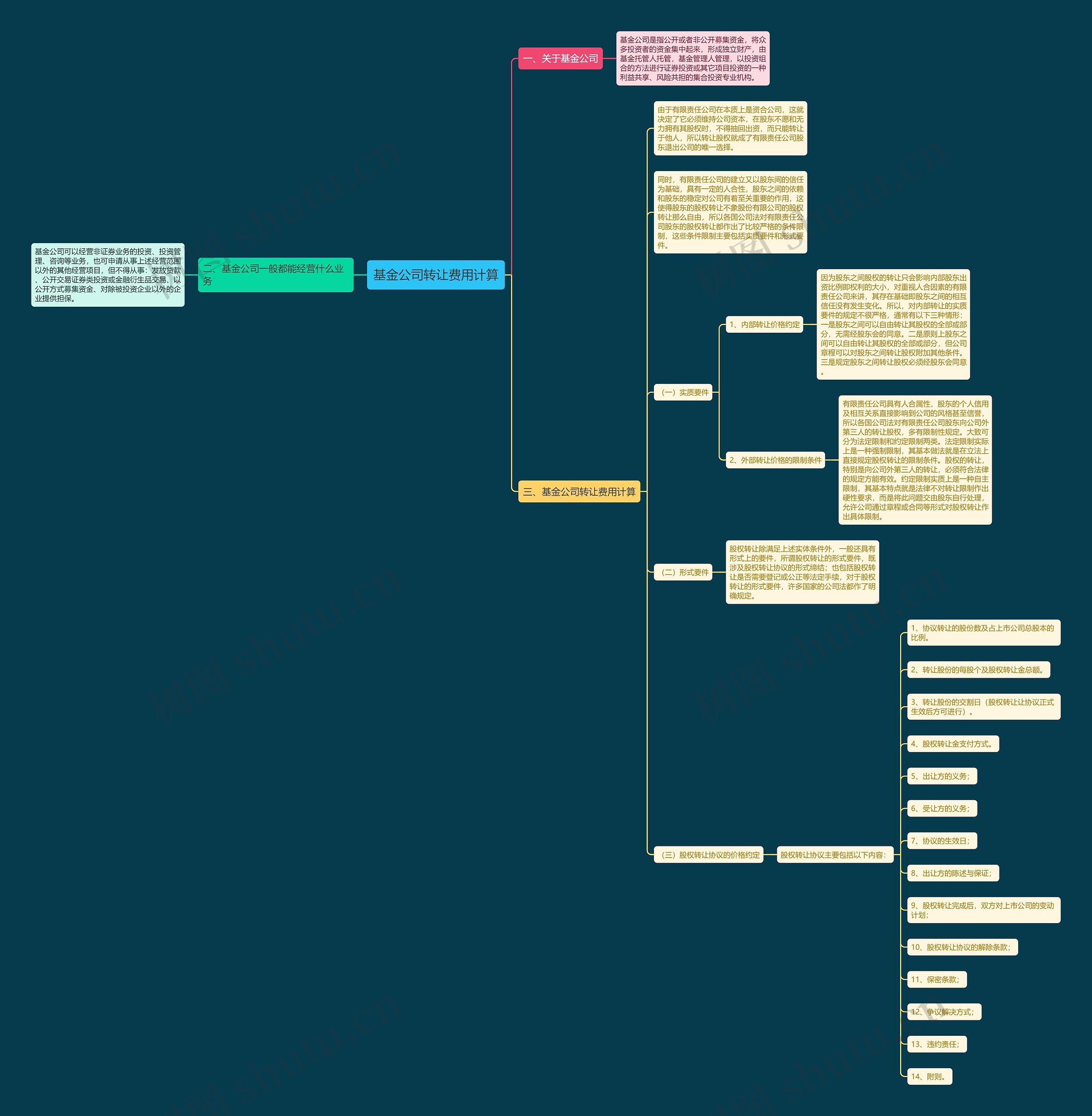 基金公司转让费用计算 基金公司转让费用计算