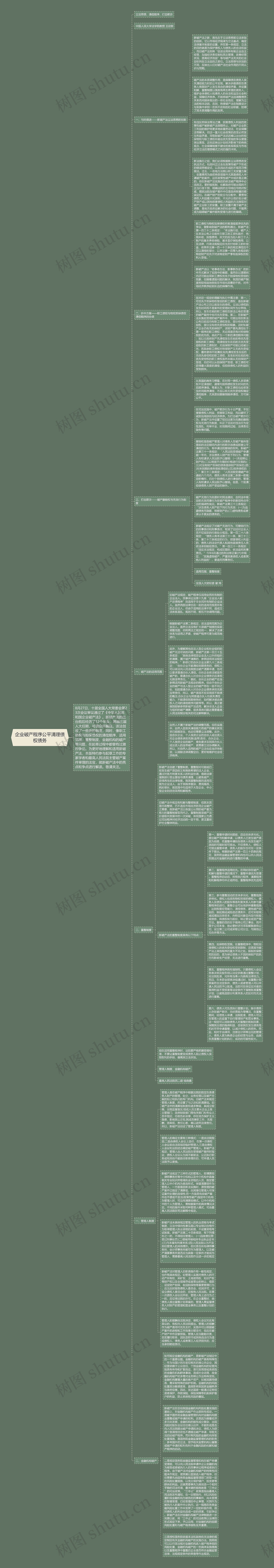 企业破产程序公平清理债权债务思维导图