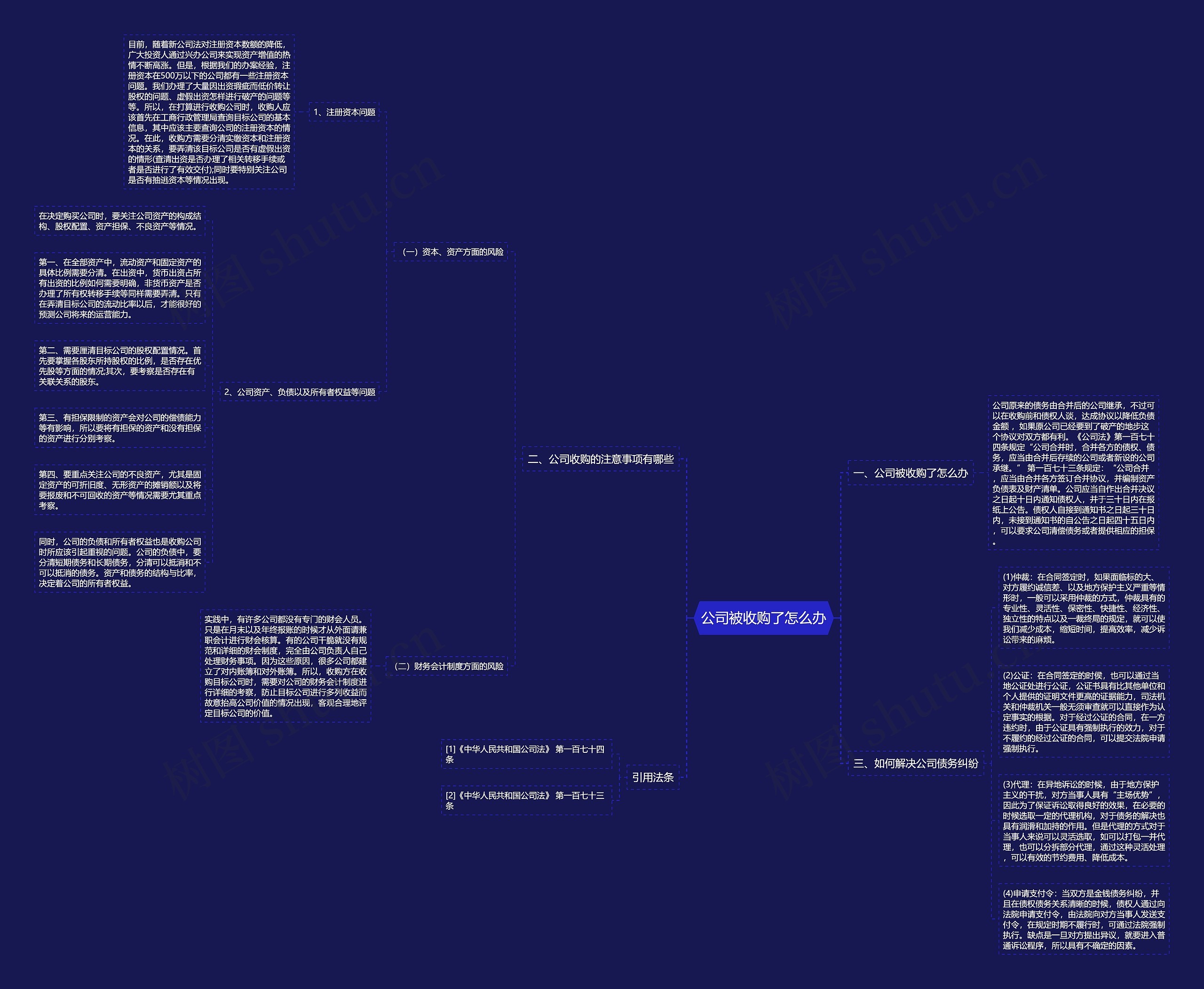 公司被收购了怎么办思维导图