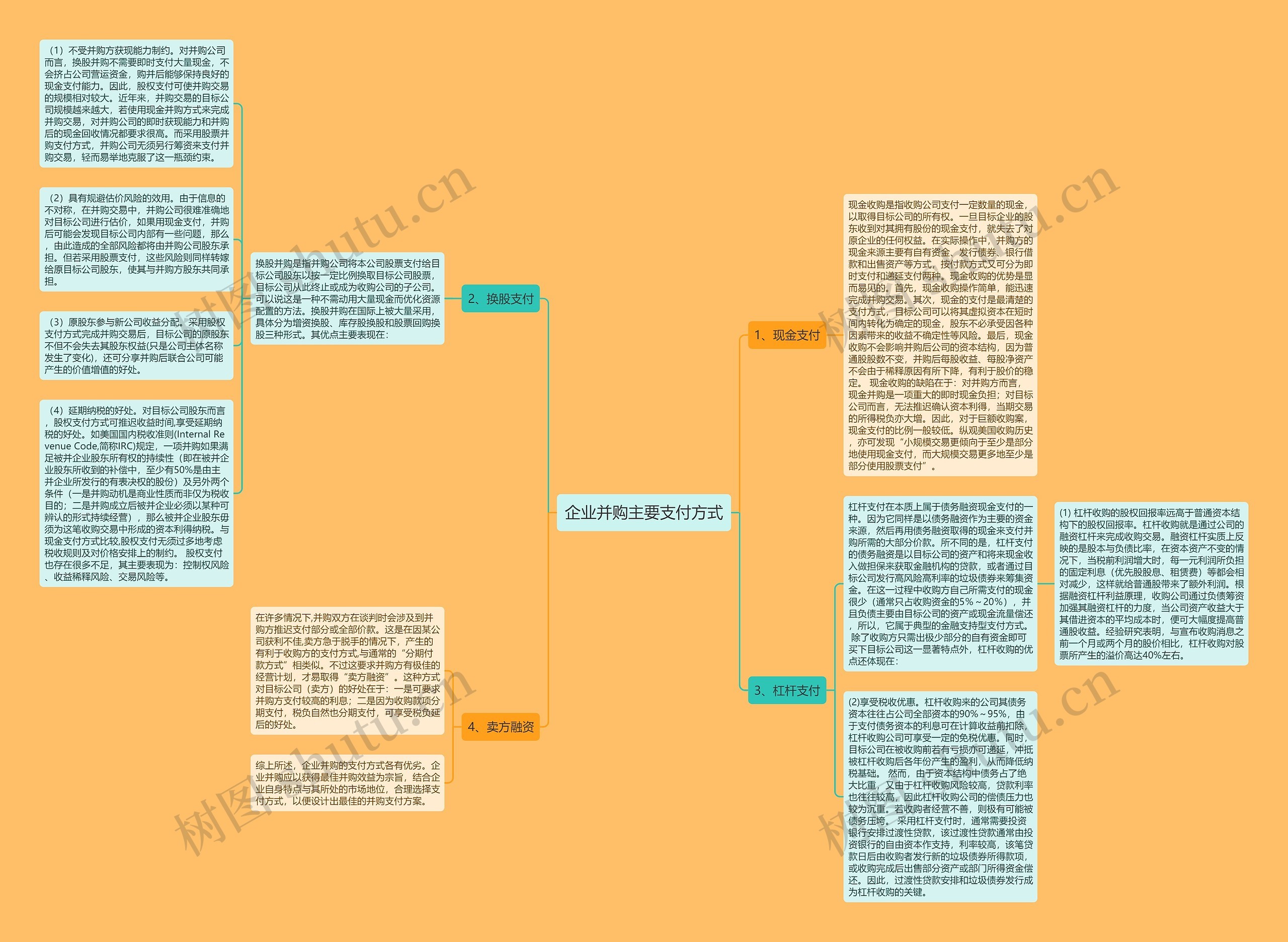 企业并购主要支付方式思维导图