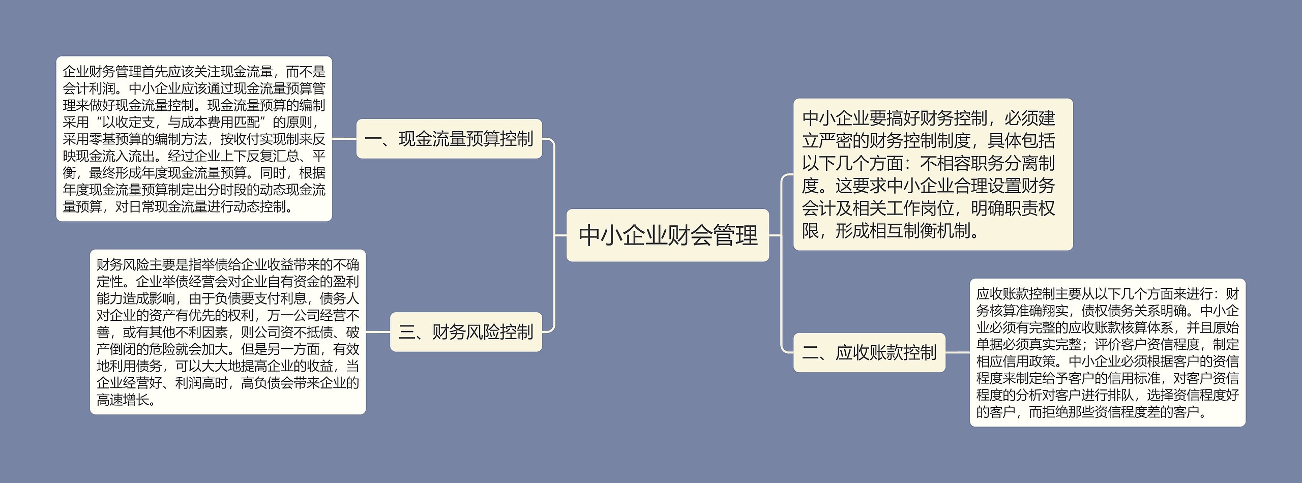 中小企业财会管理思维导图