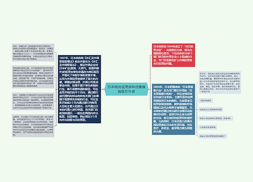 日本政府运用多种优惠措施吸引外资