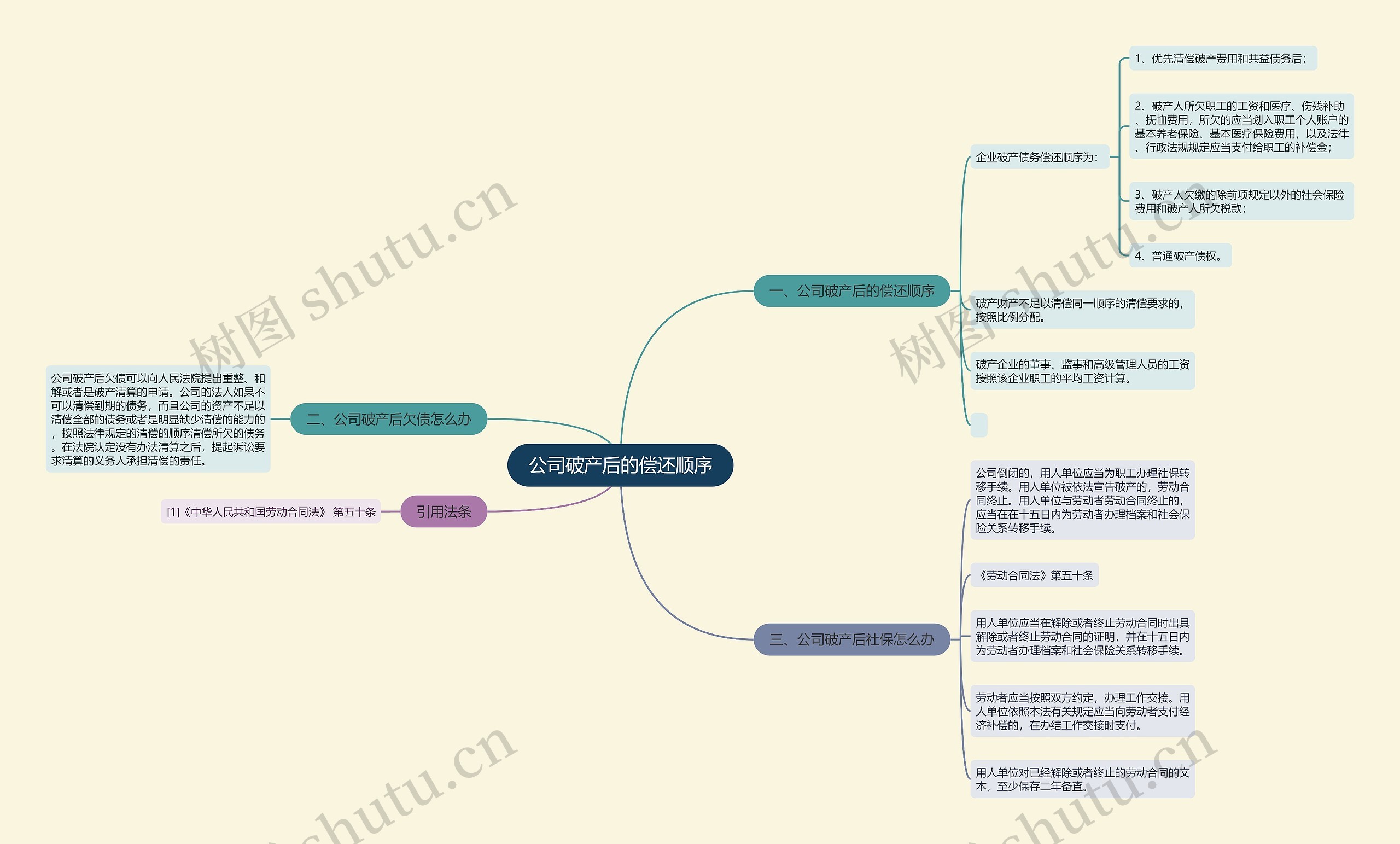 公司破产后的偿还顺序 公司破产后的偿还顺序