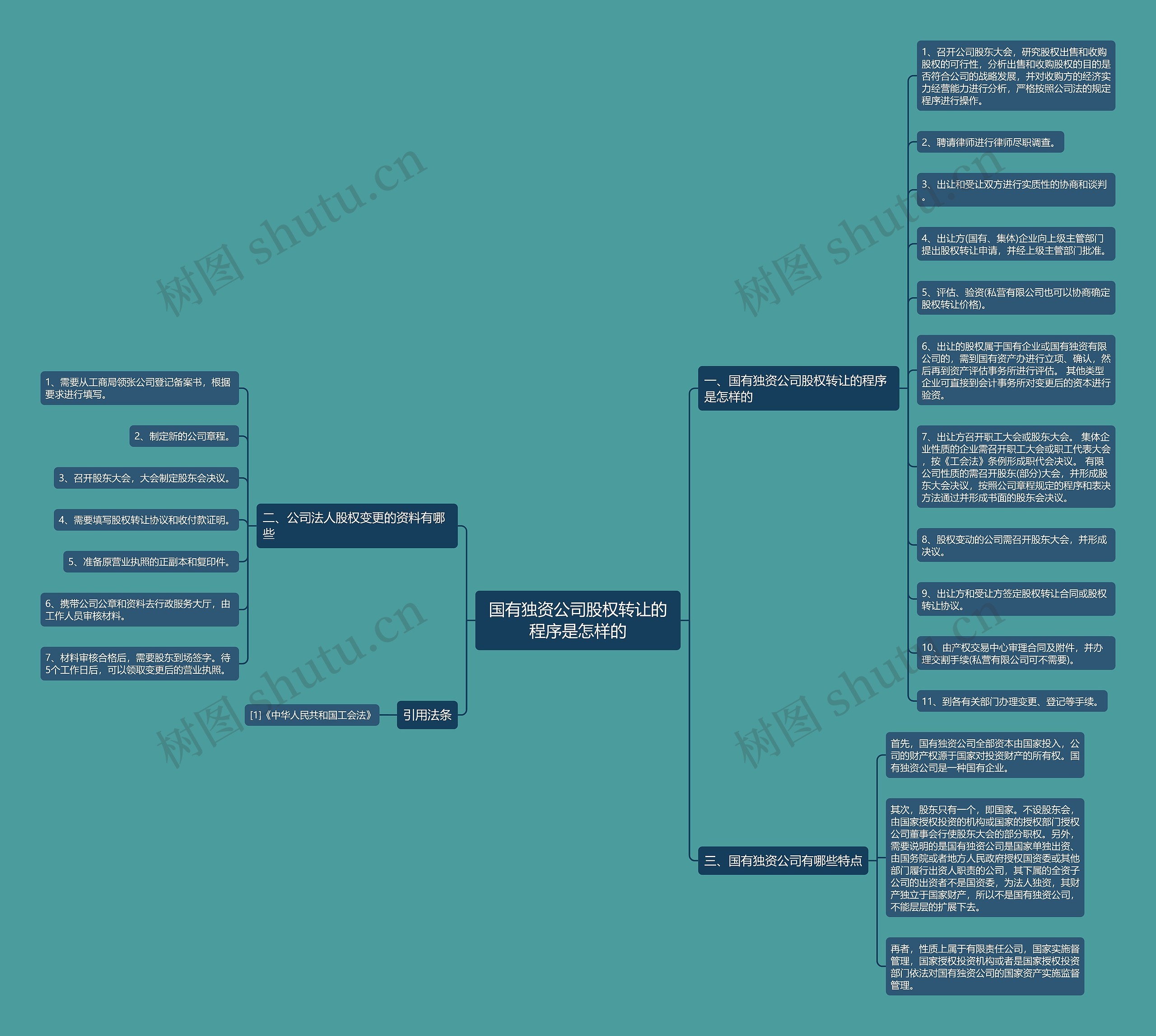 国有独资公司股权转让的程序是怎样的 国有独资公司股权转让的程序是怎样的