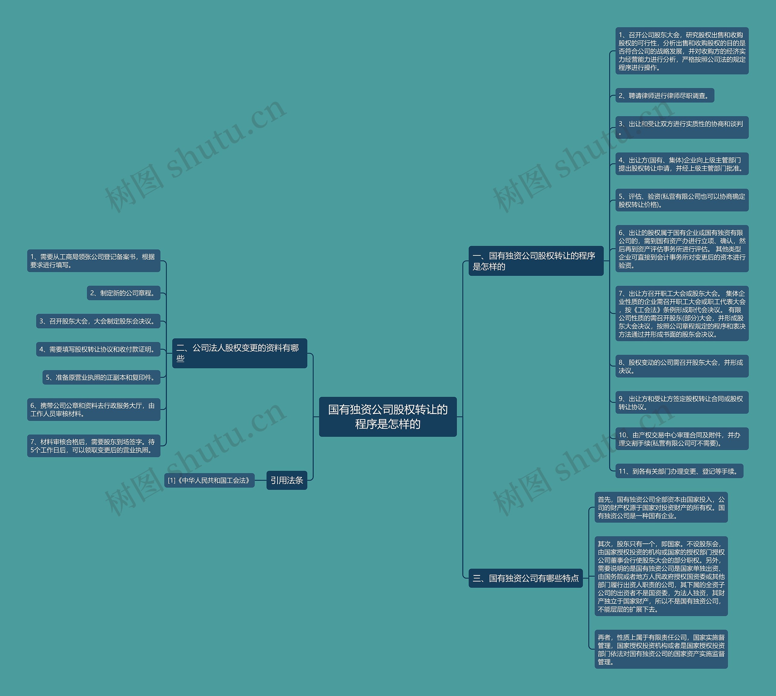 国有独资公司股权转让的程序是怎样的思维导图