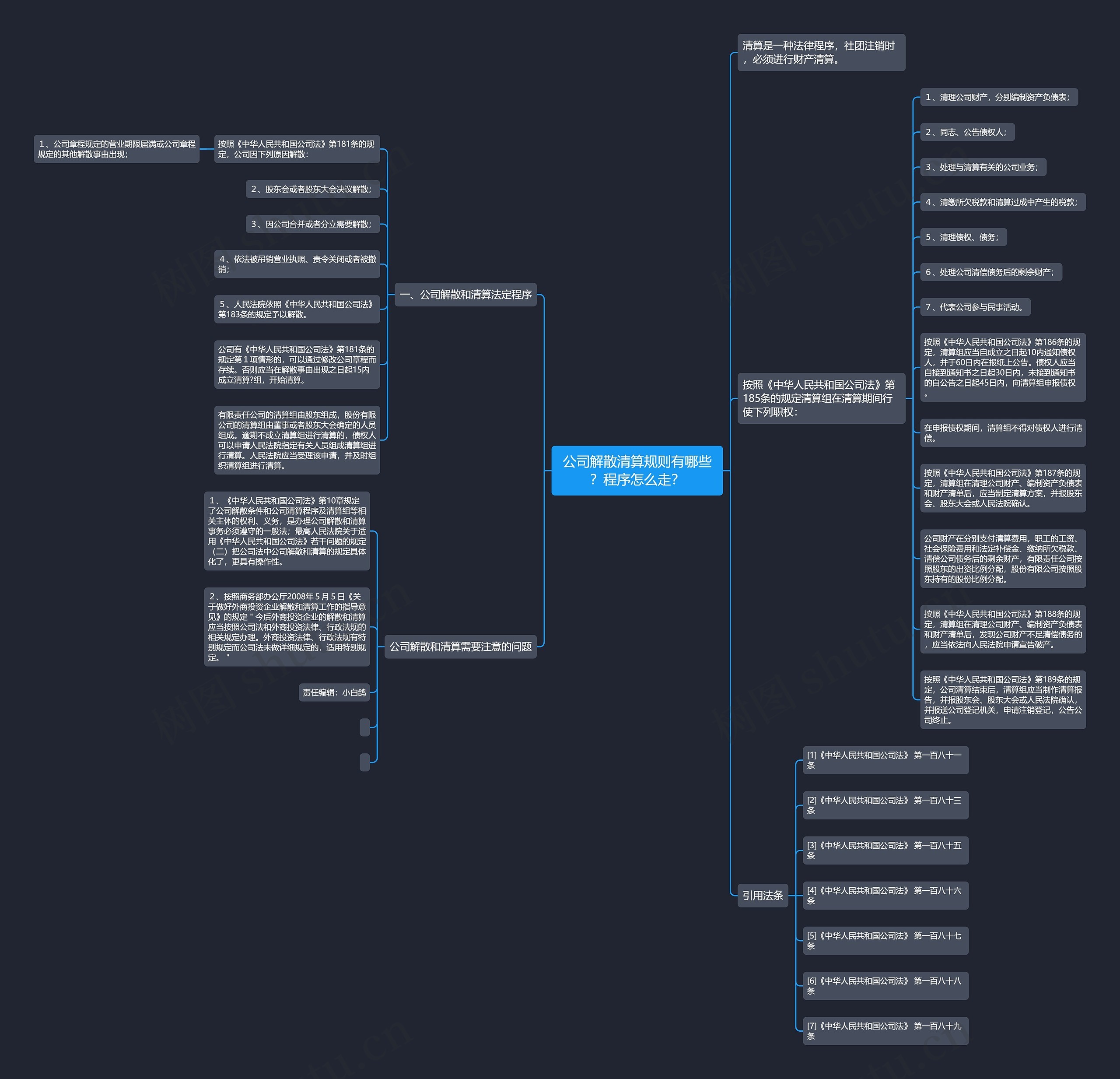 公司解散清算规则有哪些?程序怎么走? 公司解散清算规则有哪些?程序怎么走?