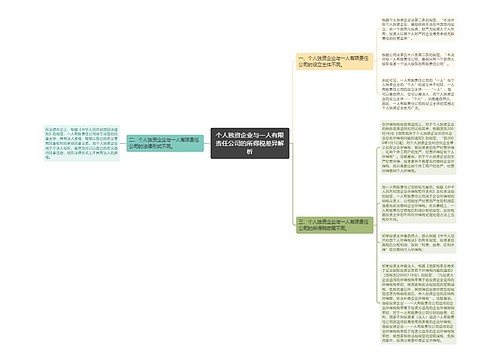 个人独资企业与一人有限责任公司的所得税差异解析