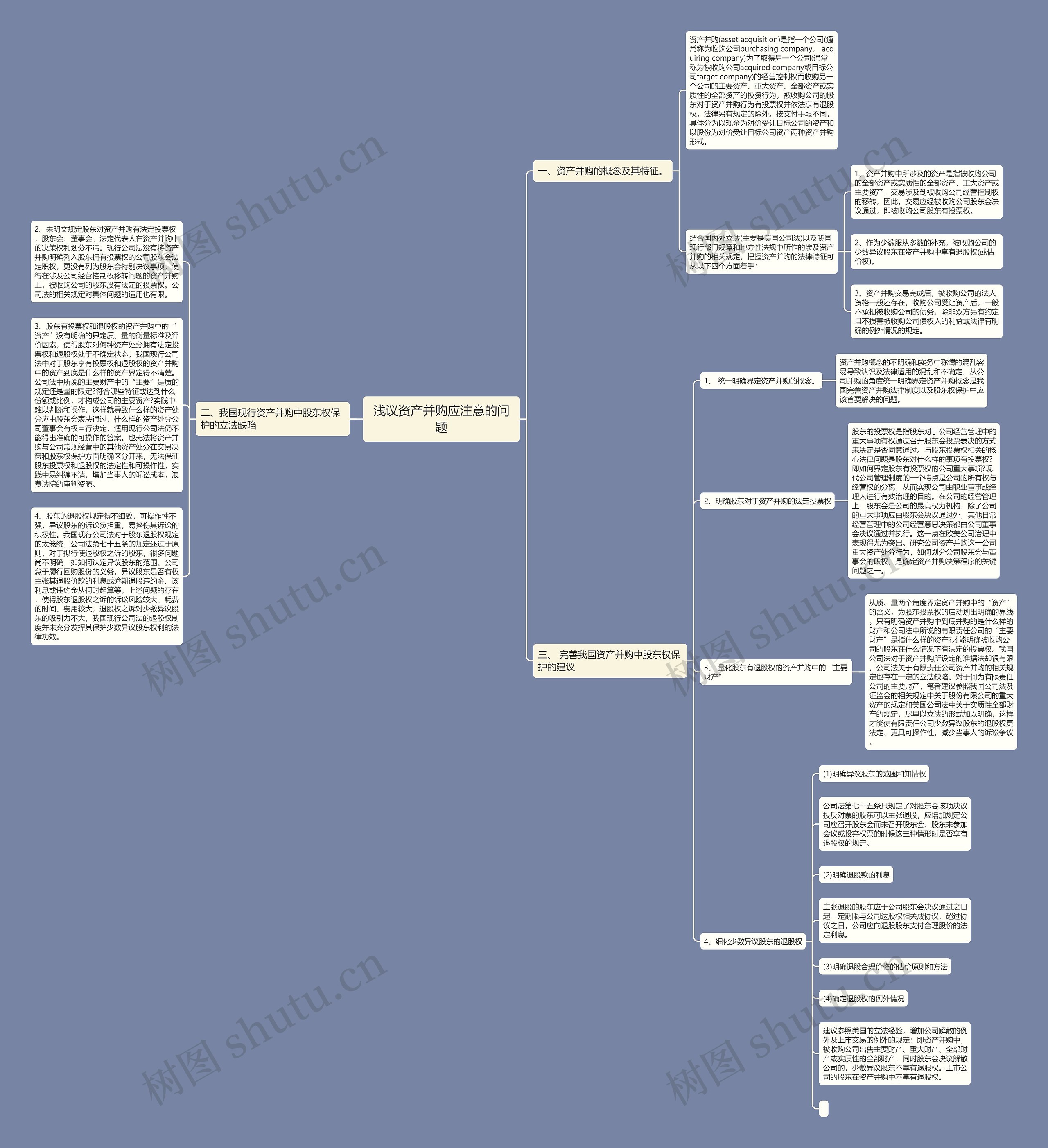 浅议资产并购应注意的问题思维导图