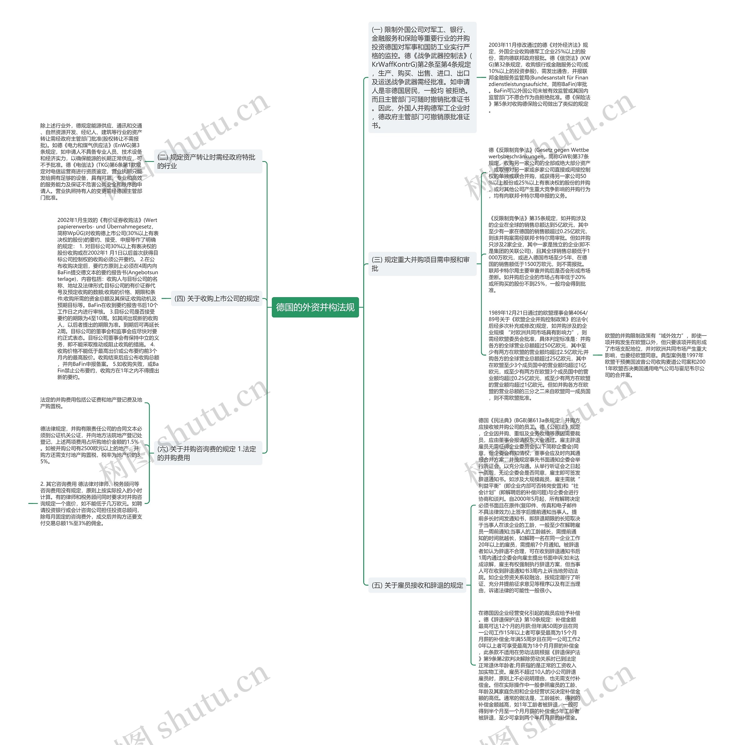 德国的外资并构法规 德国的外资并构法规