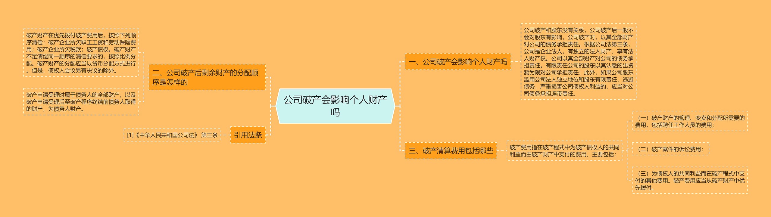 公司破产会影响个人财产吗 公司破产会影响个人财产吗