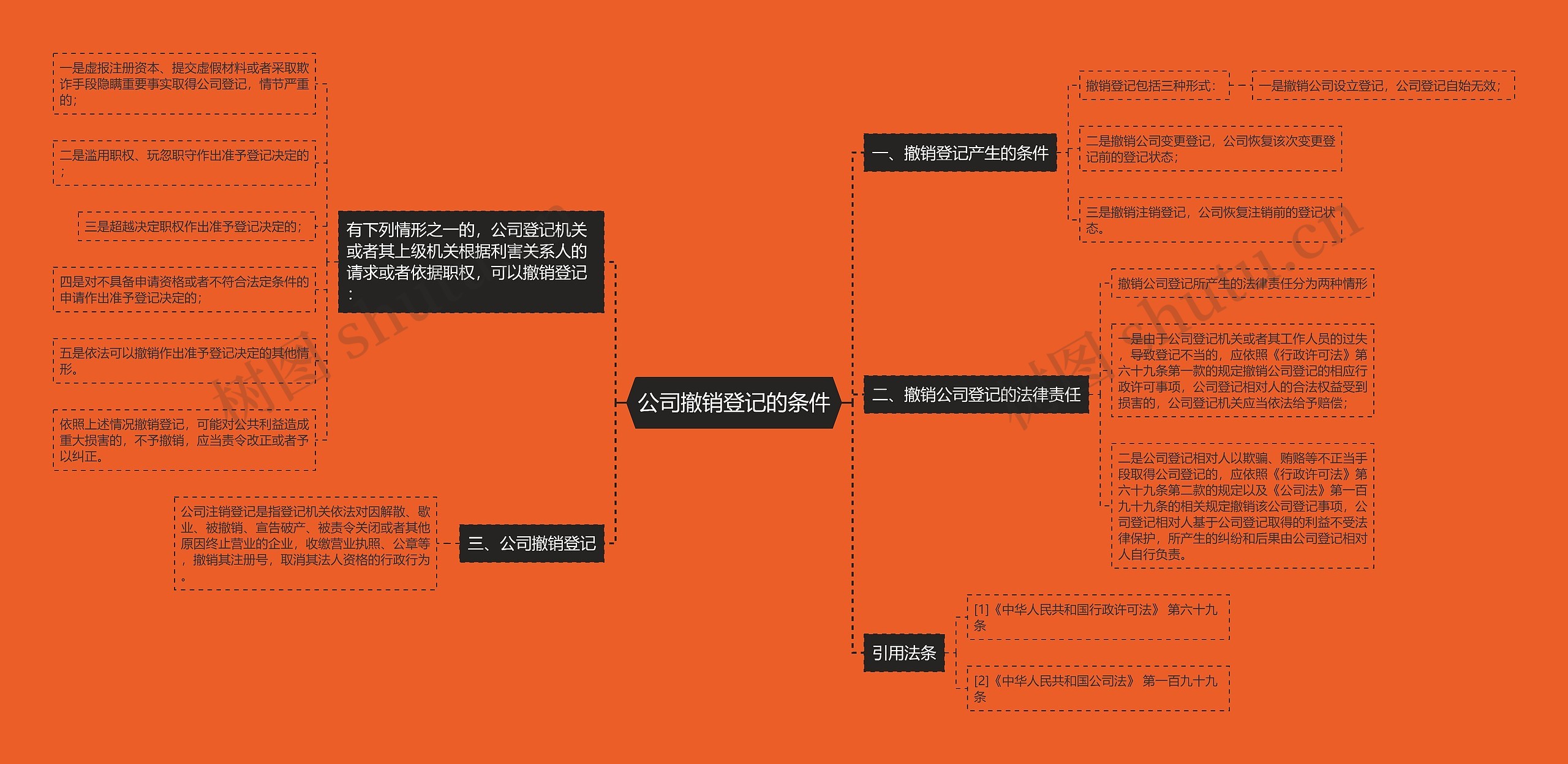 公司撤销登记的条件