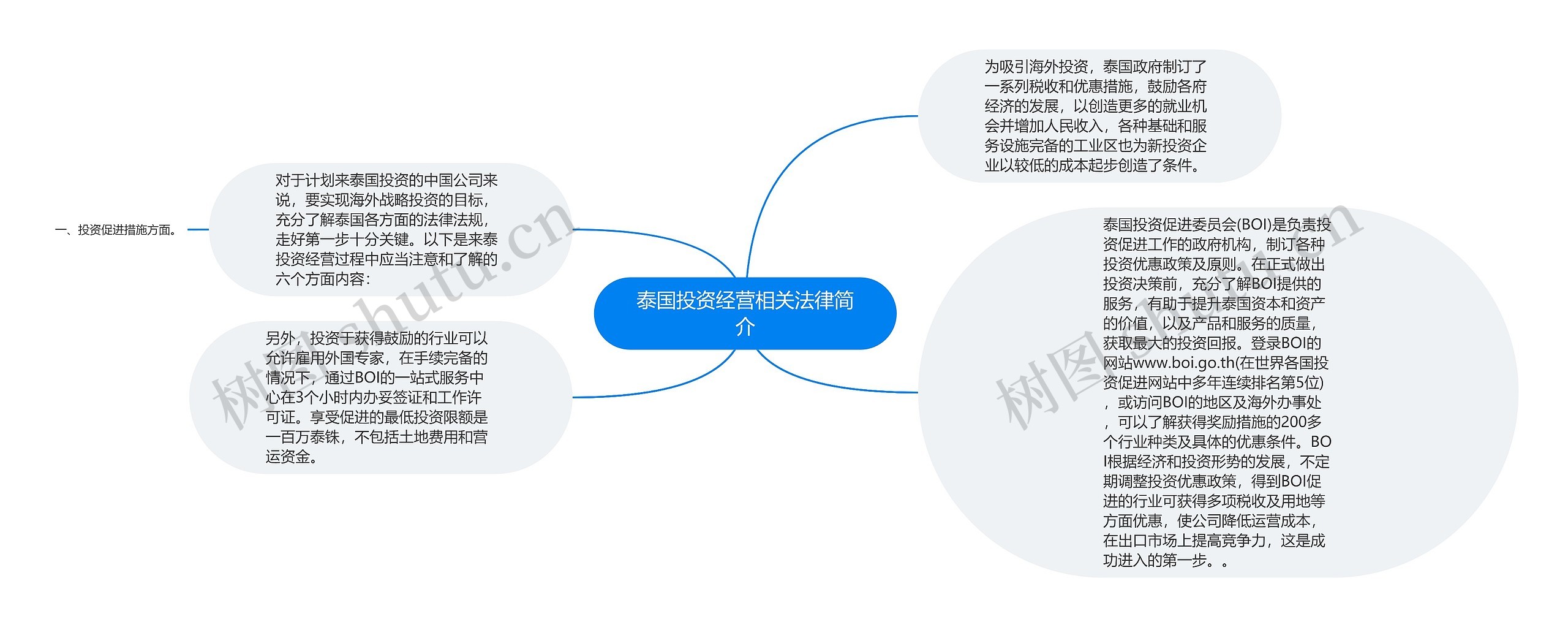 泰国投资经营相关法律简介