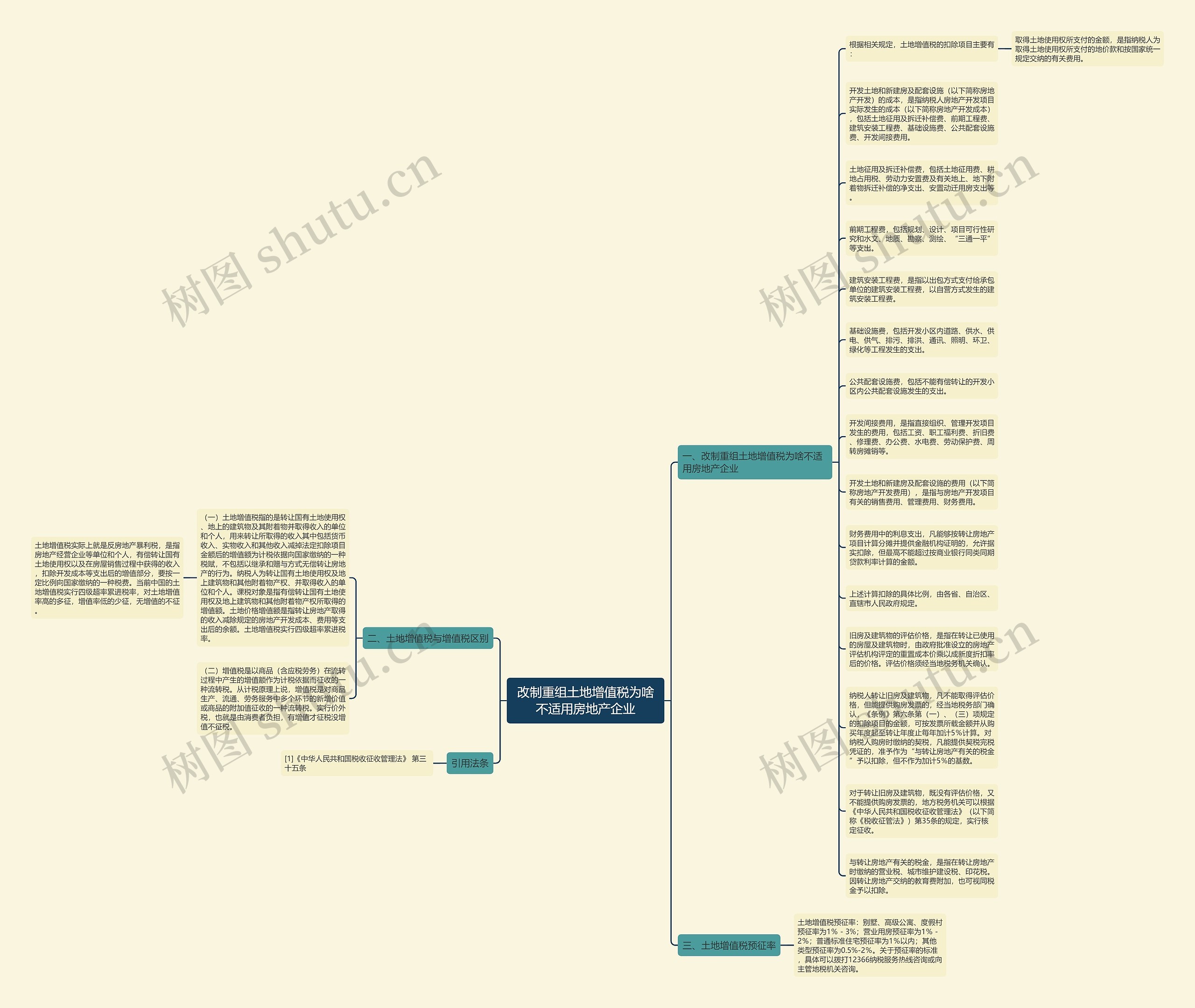 改制重组土地增值税为啥不适用房地产企业思维导图