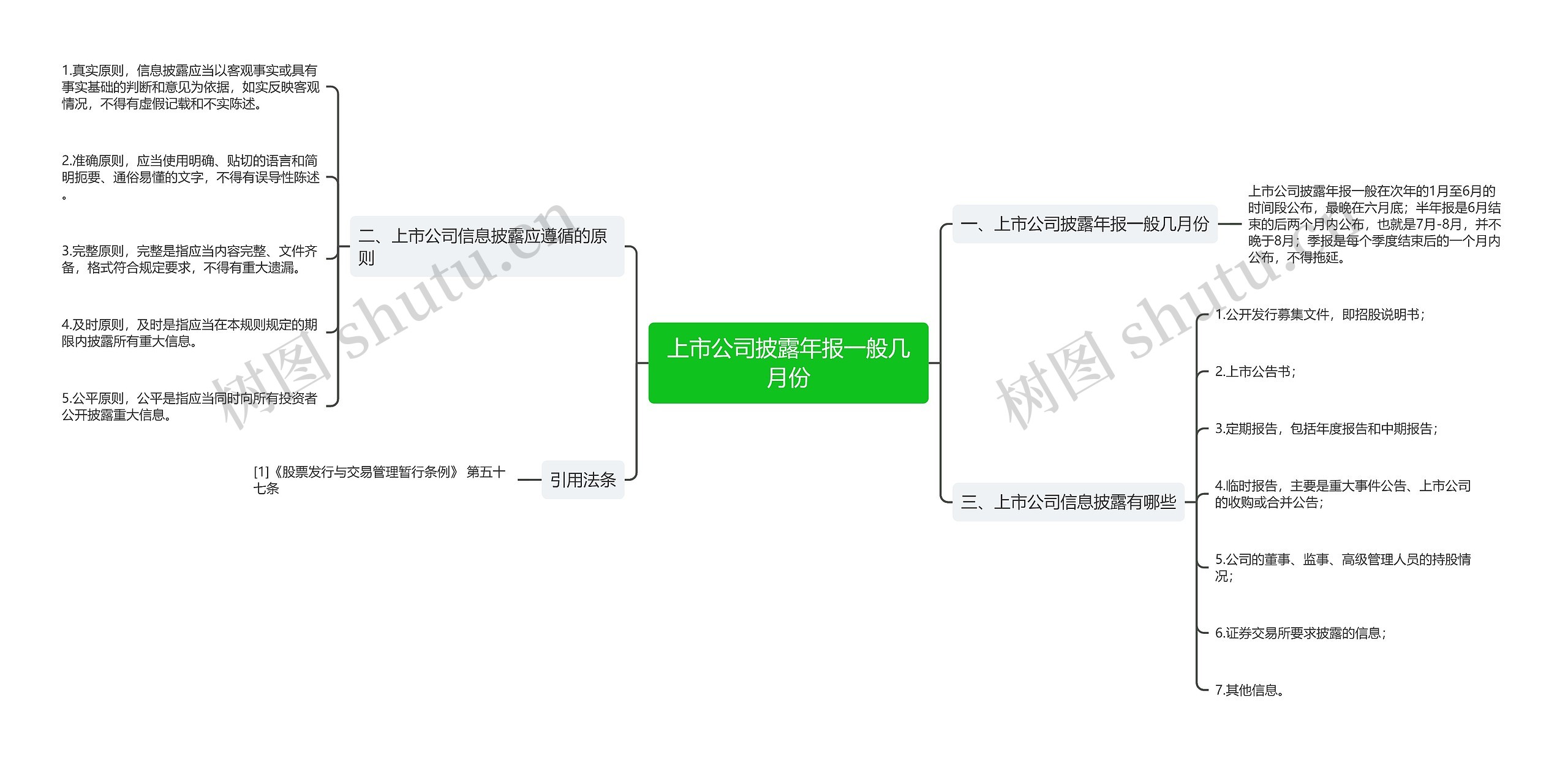 上市公司披露年报一般几月份