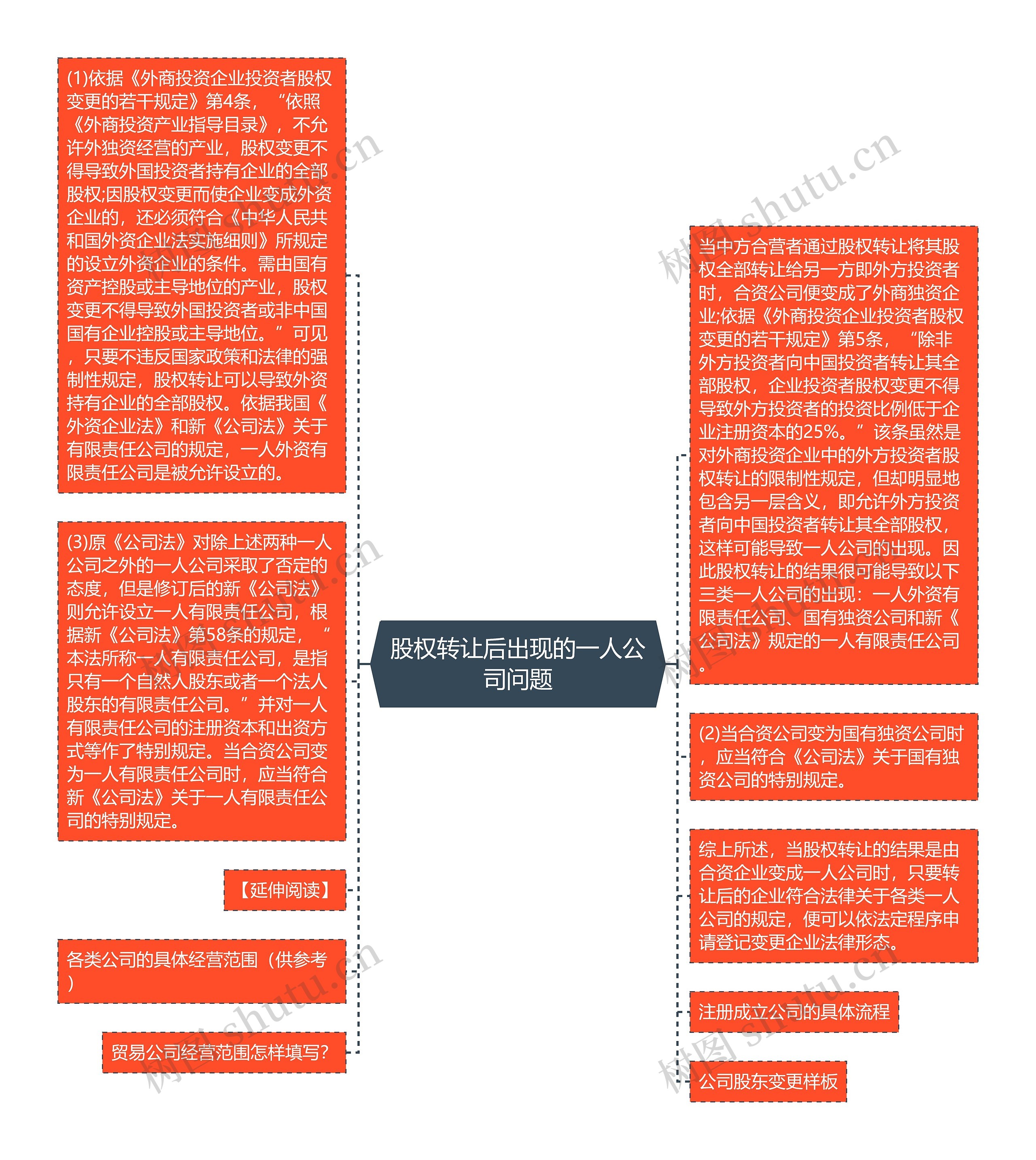 股权转让后出现的一人公司问题