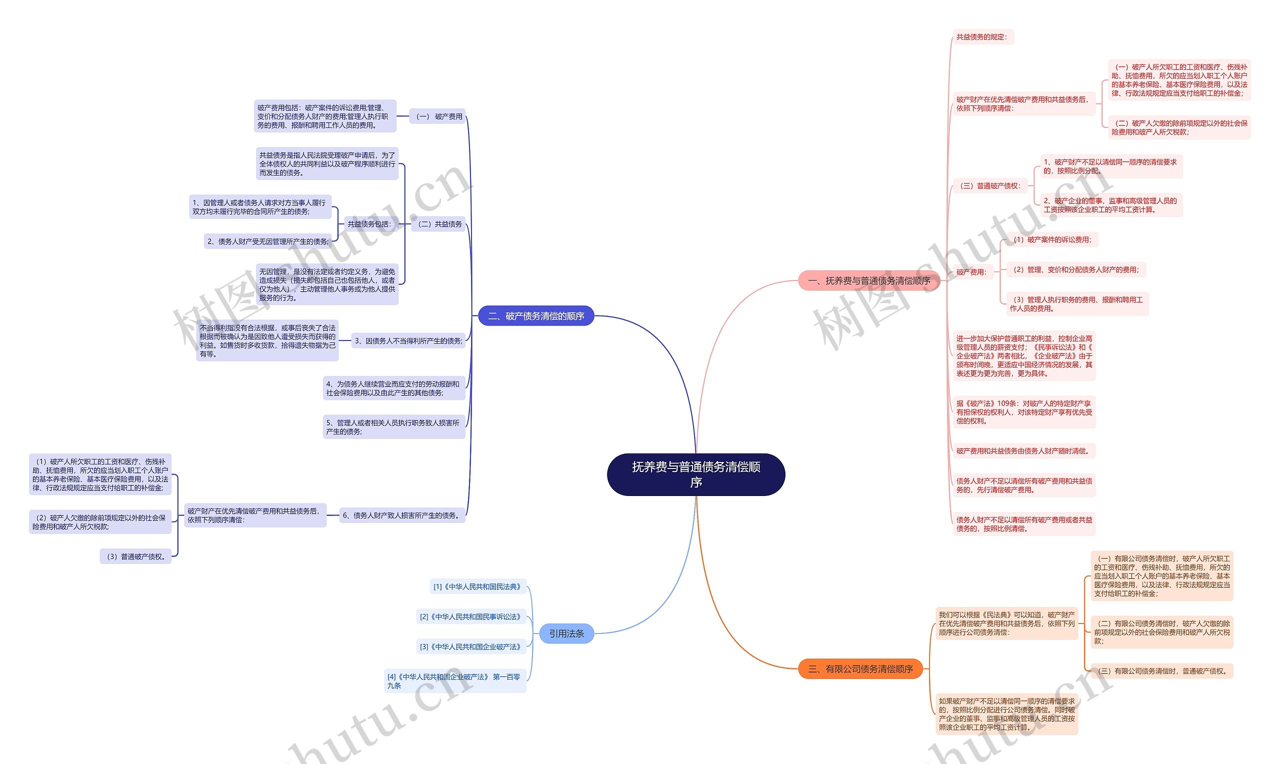 抚养费与普通债务清偿顺序 抚养费与普通债务清偿顺序