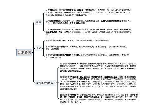 网络诚信