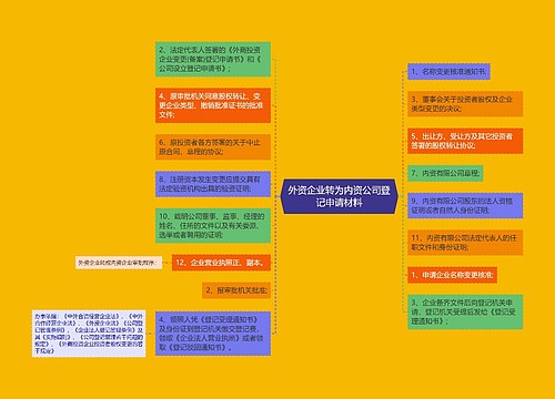 外资企业转为内资公司登记申请材料