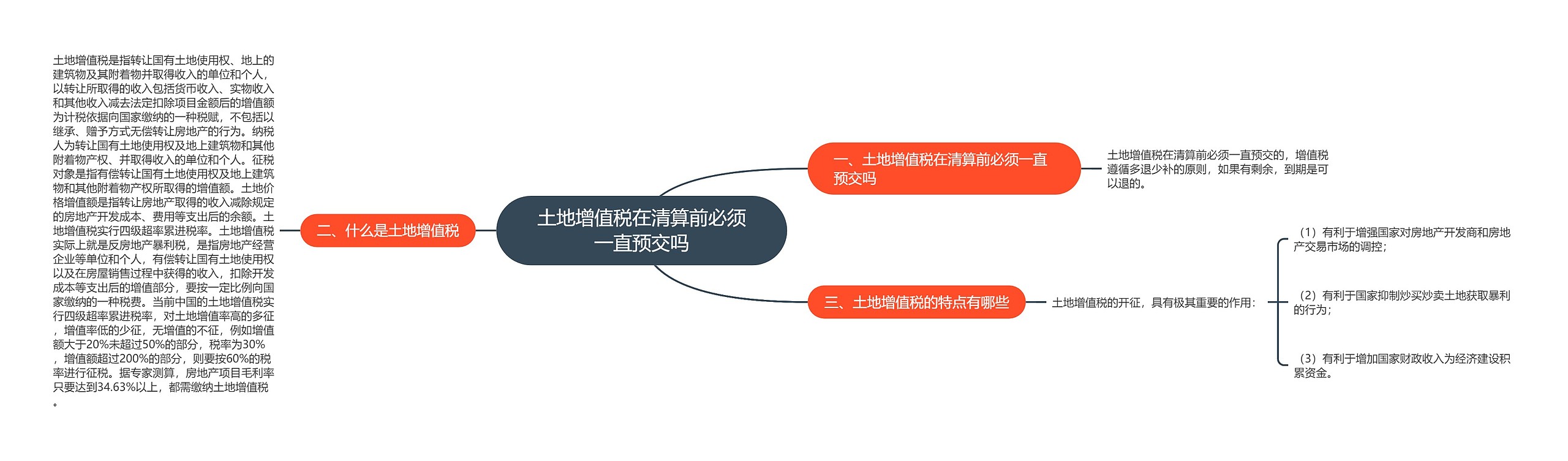 土地增值税在清算前必须一直预交吗思维导图