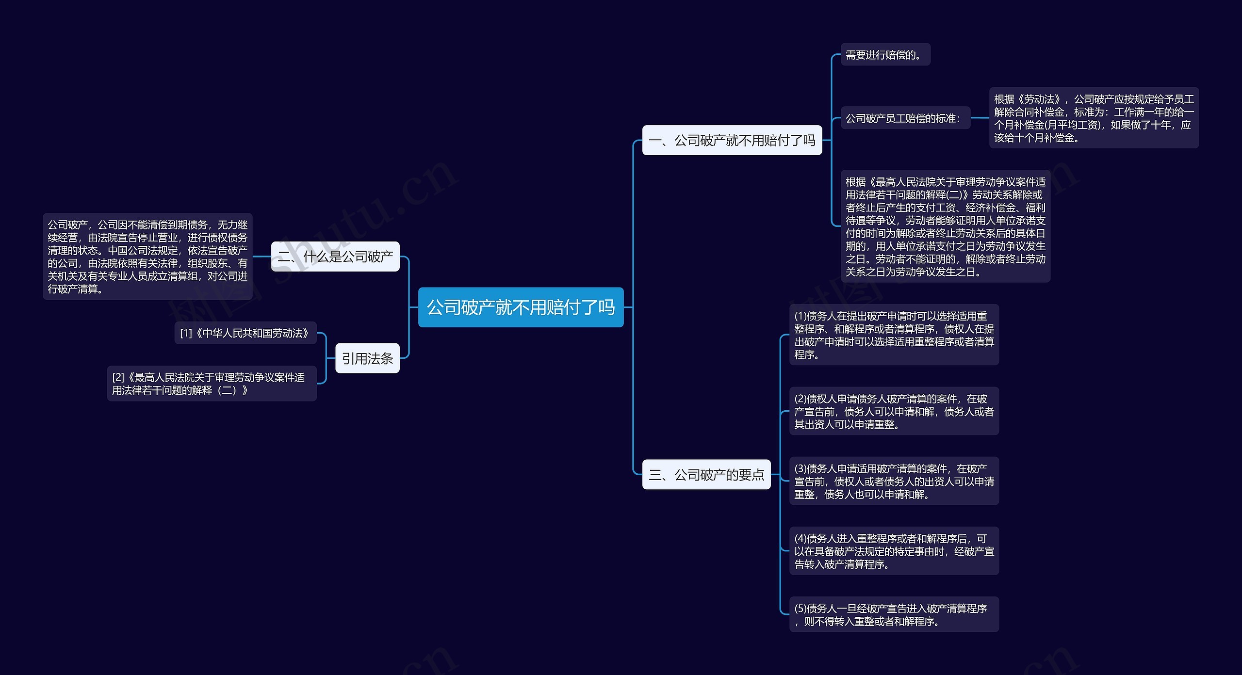 公司破产就不用赔付了吗