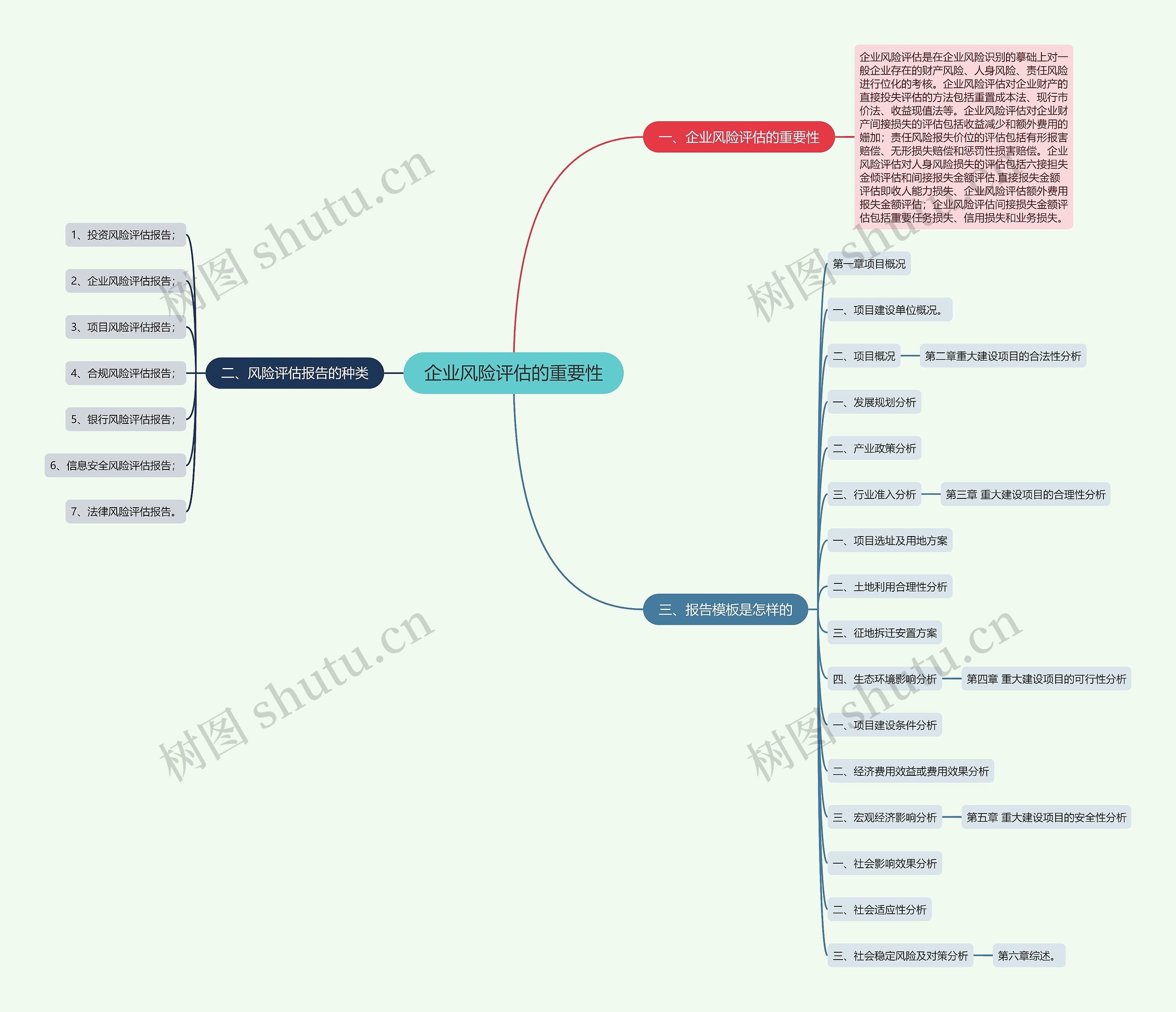 企业风险评估的重要性 企业风险评估的重要性
