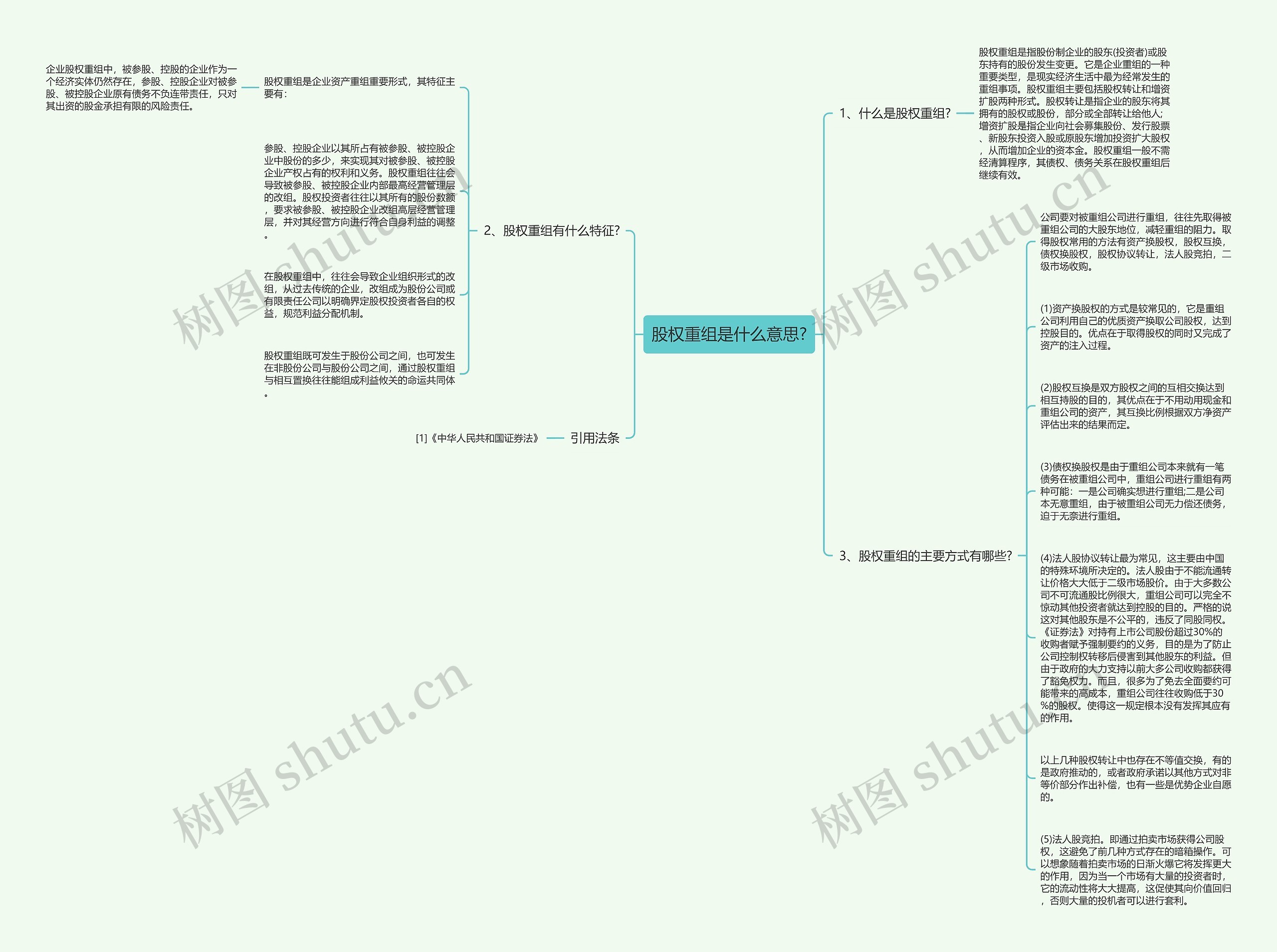 股权重组是什么意思?思维导图