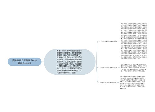 国有独资公司董事分类与董事会的构成