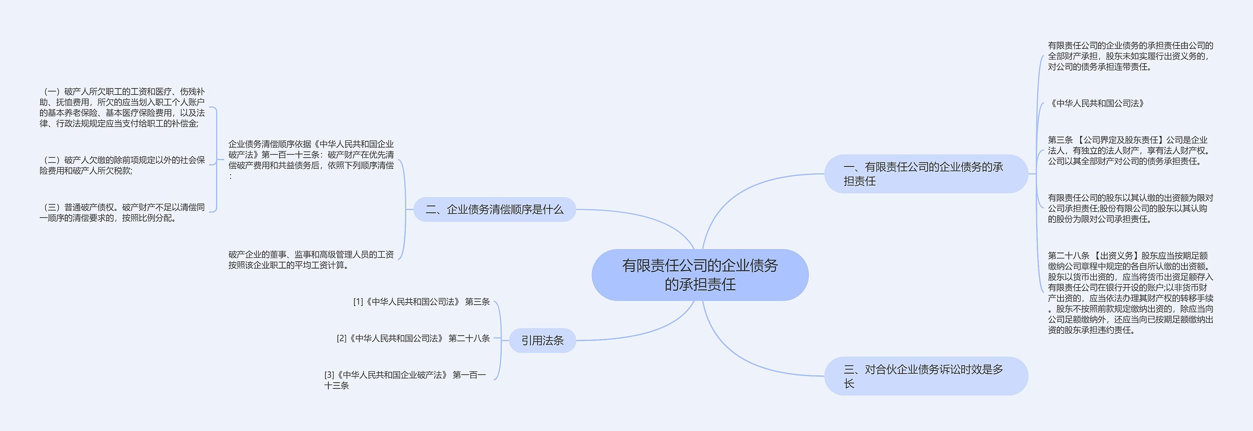 有限责任公司的企业债务的承担责任思维导图