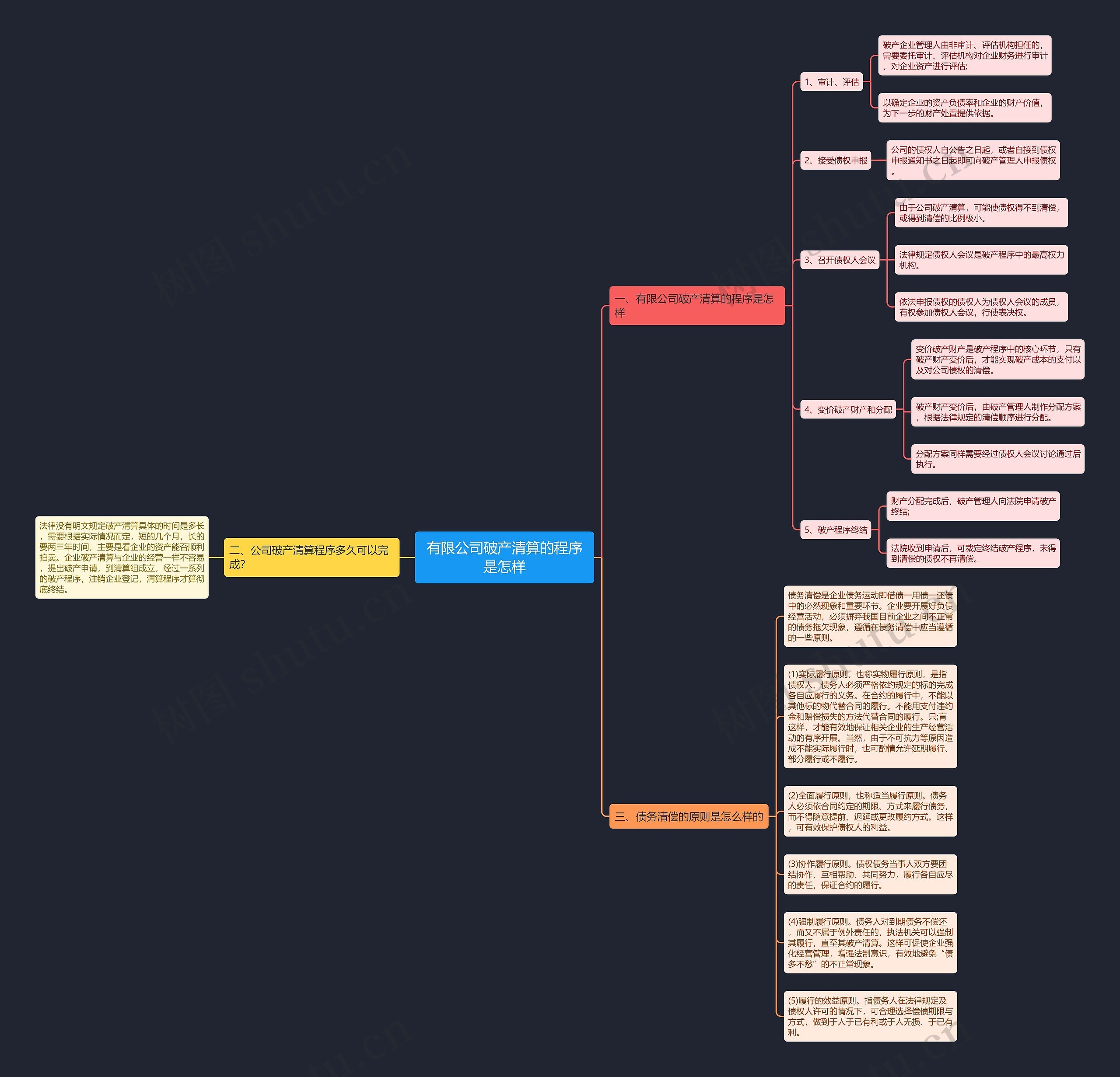 有限公司破产清算的程序是怎样 有限公司破产清算的程序是怎样