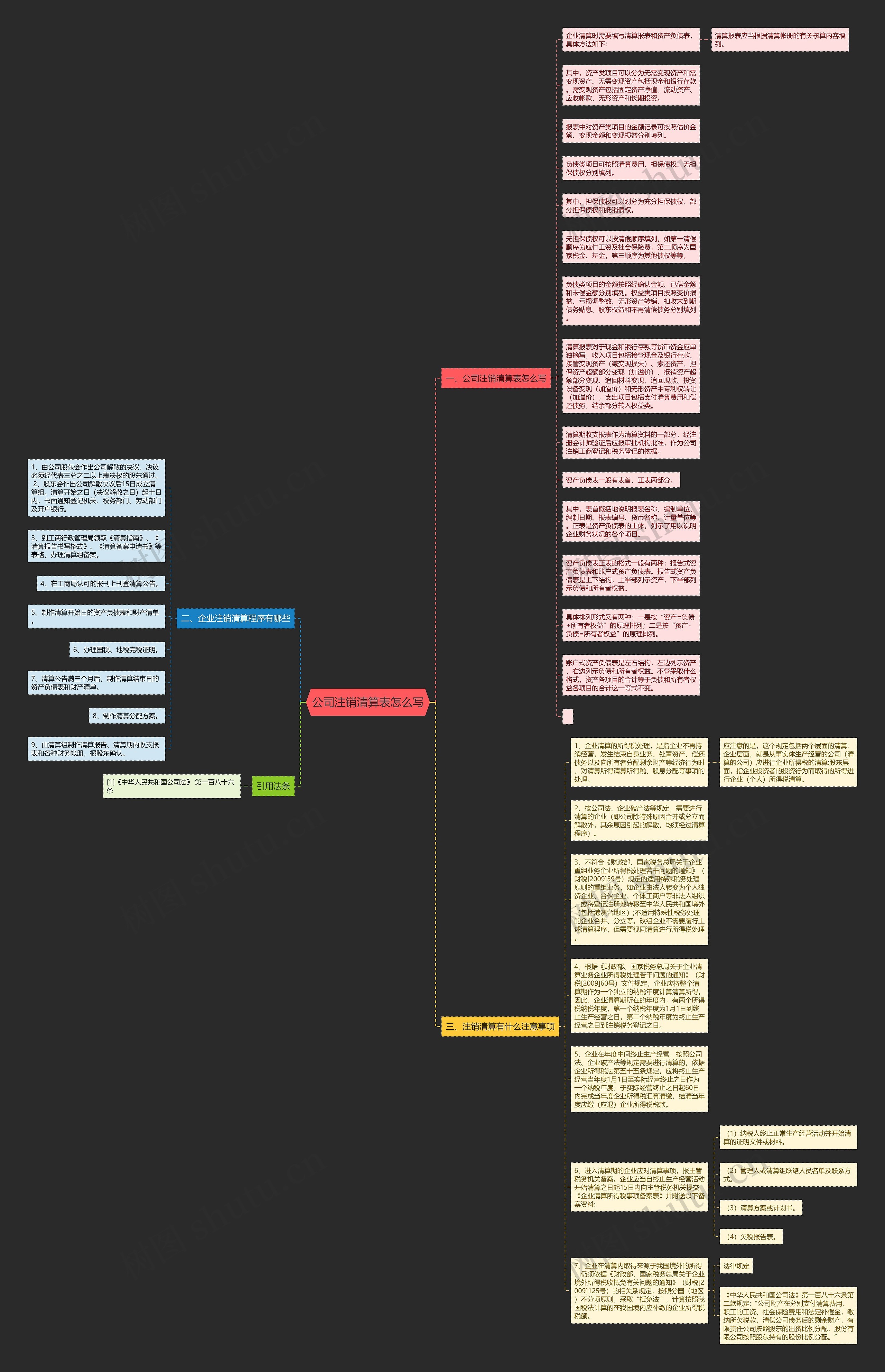 公司注销清算表怎么写思维导图