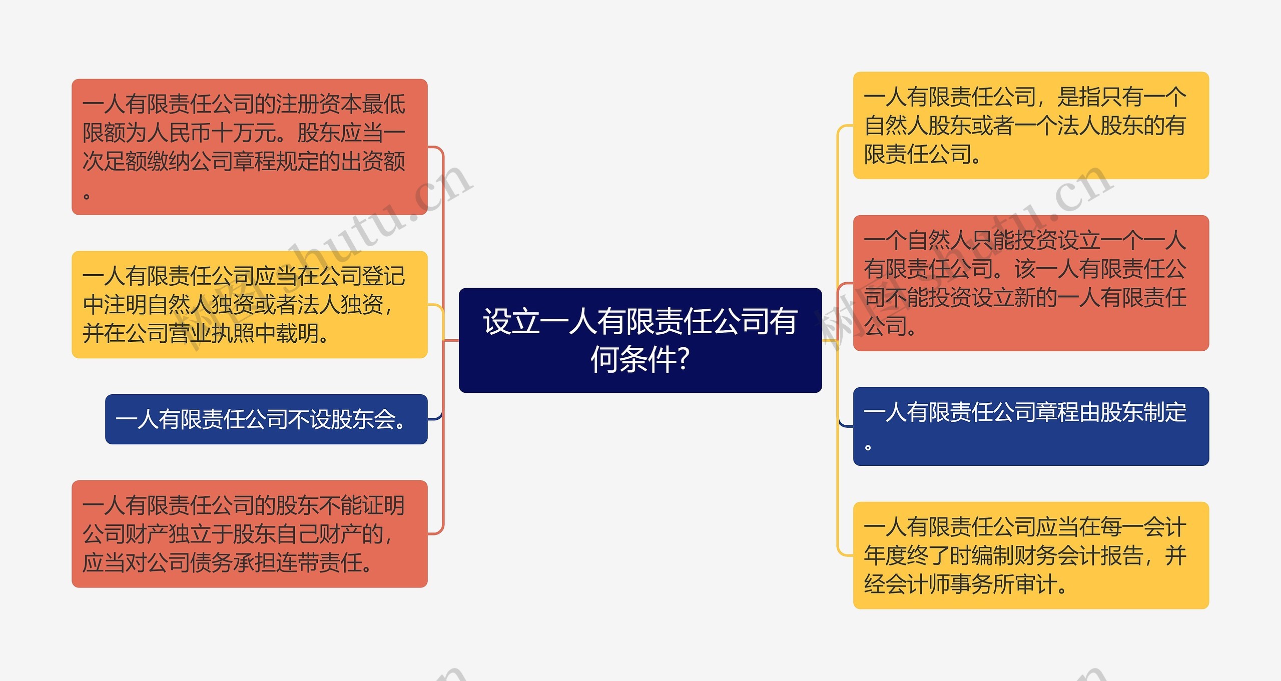 设立一人有限责任公司有何条件?