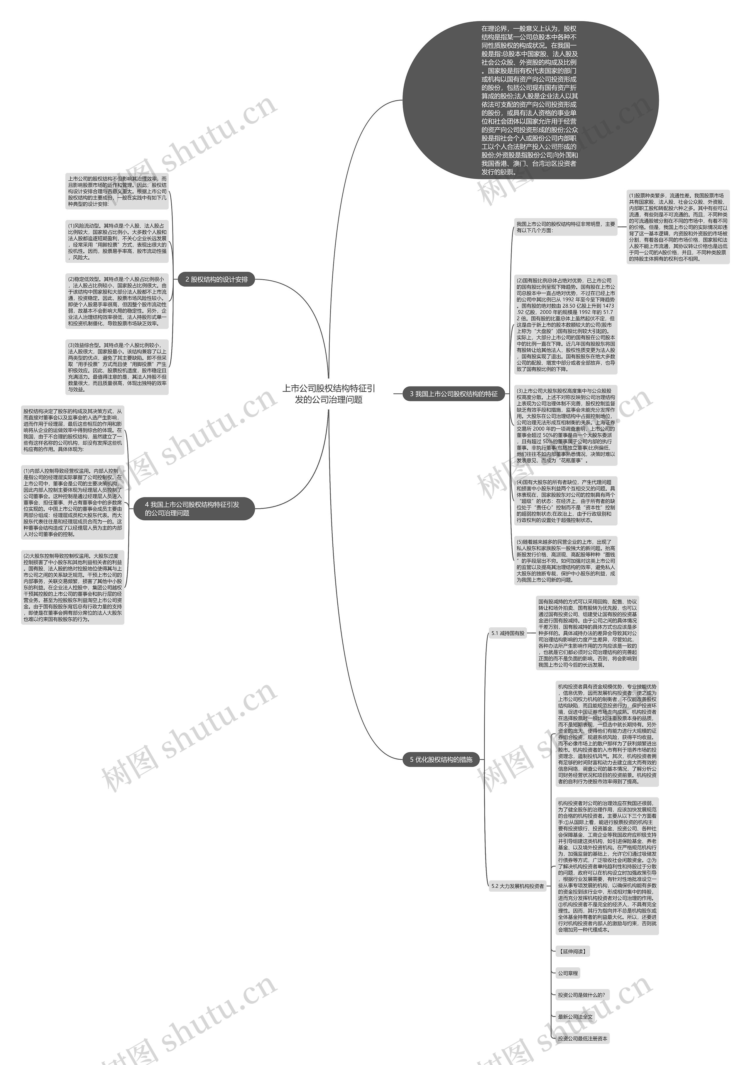 上市公司股权结构特征引发的公司治理问题思维导图