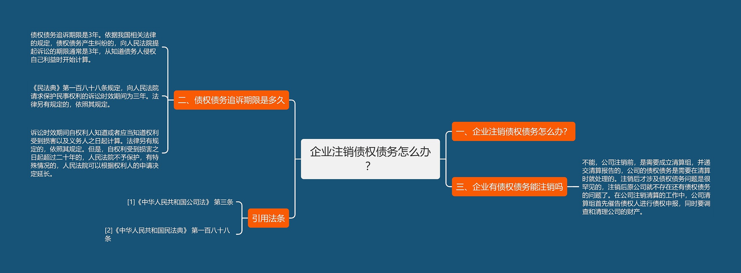 企业注销债权债务怎么办？思维导图