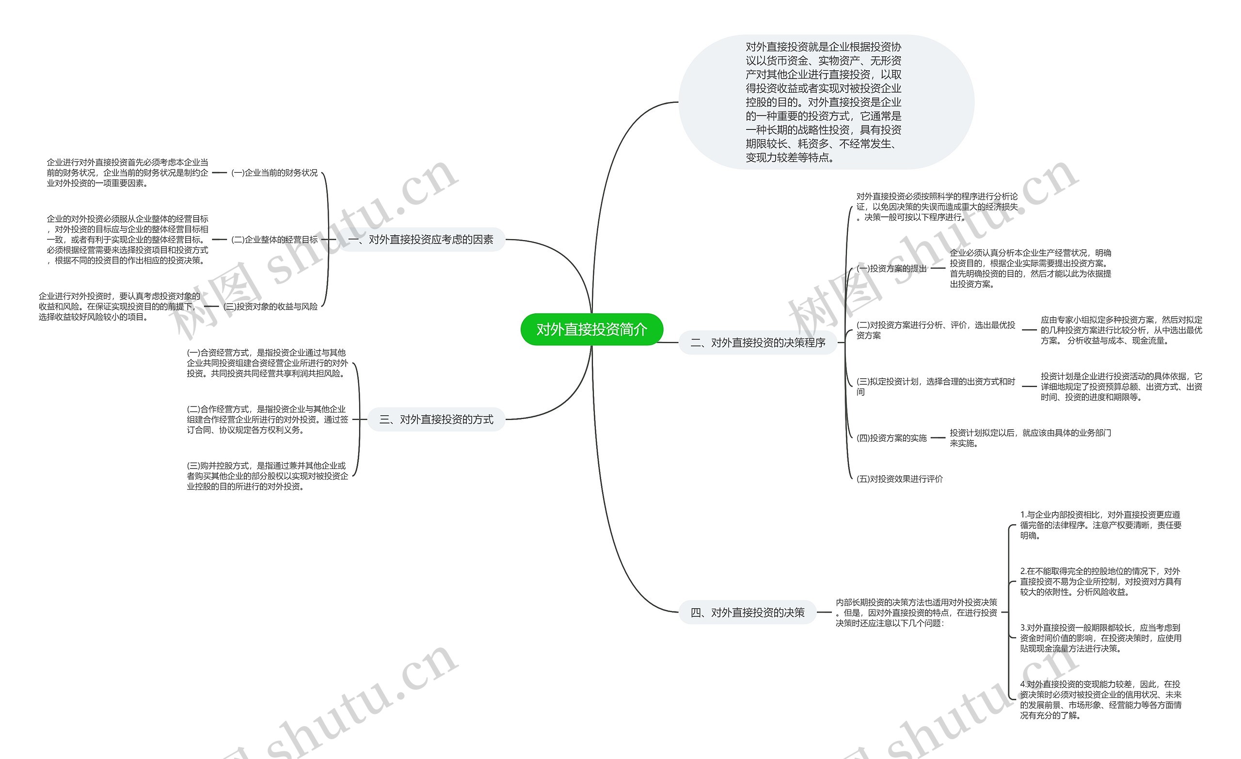 对外直接投资简介思维导图