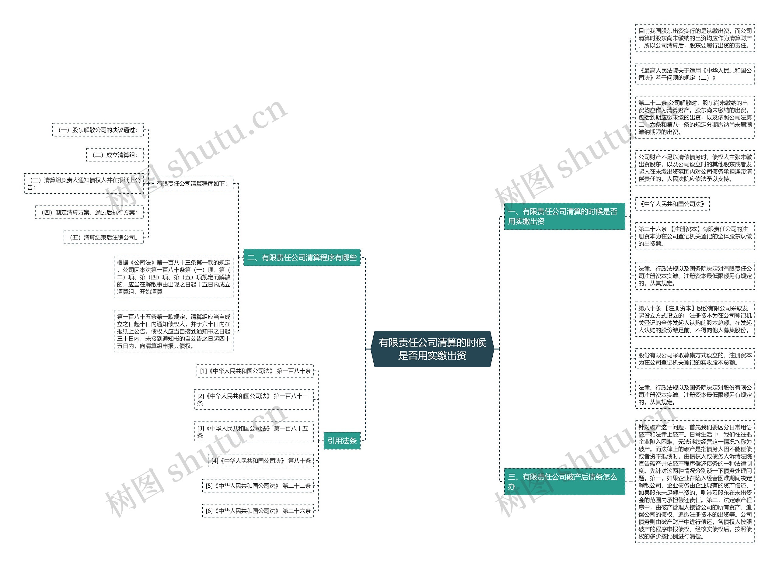 有限责任公司清算的时候是否用实缴出资思维导图