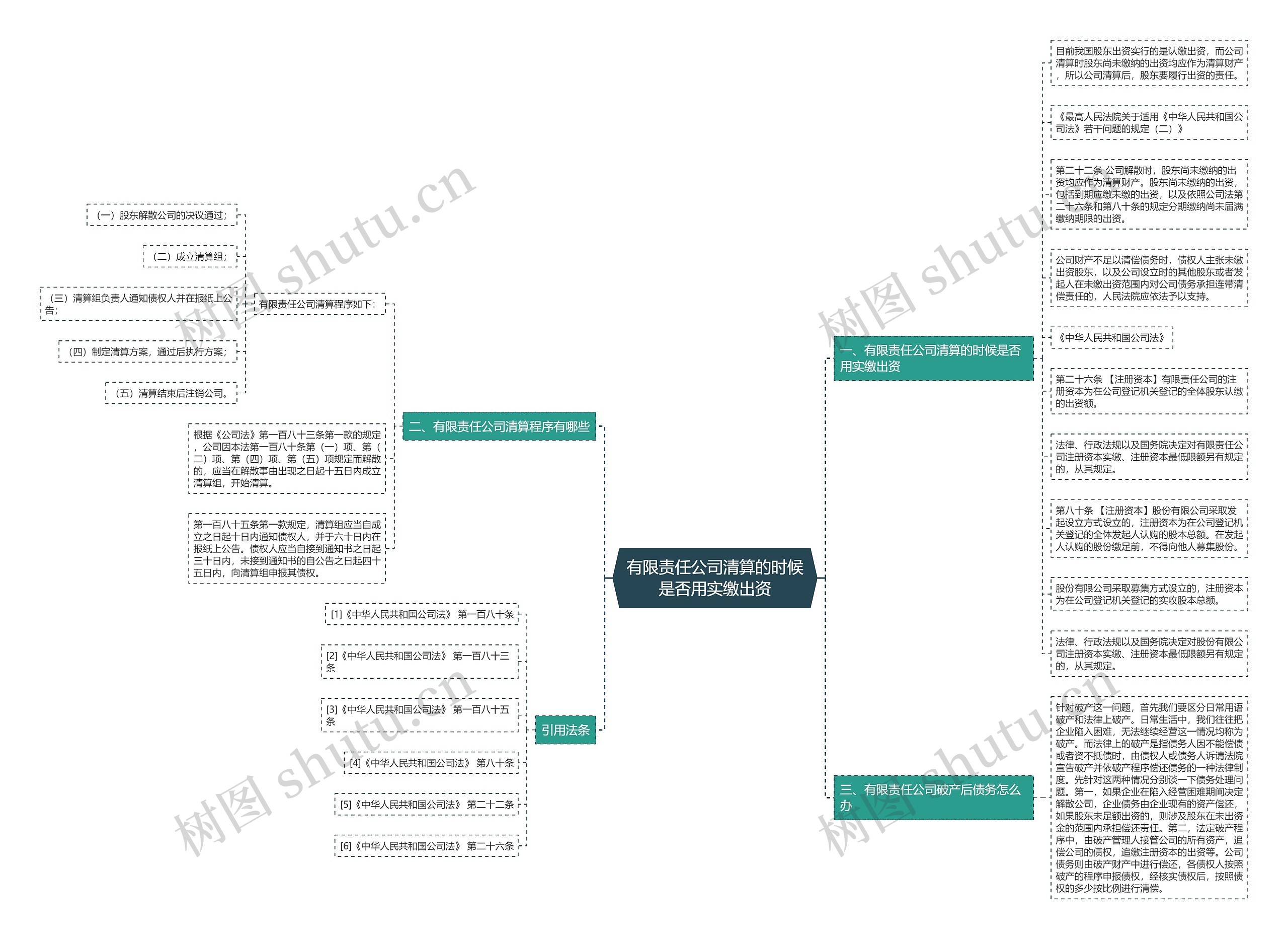 有限责任公司清算的时候是否用实缴出资 有限责任公司清算的时候是否用实缴出资