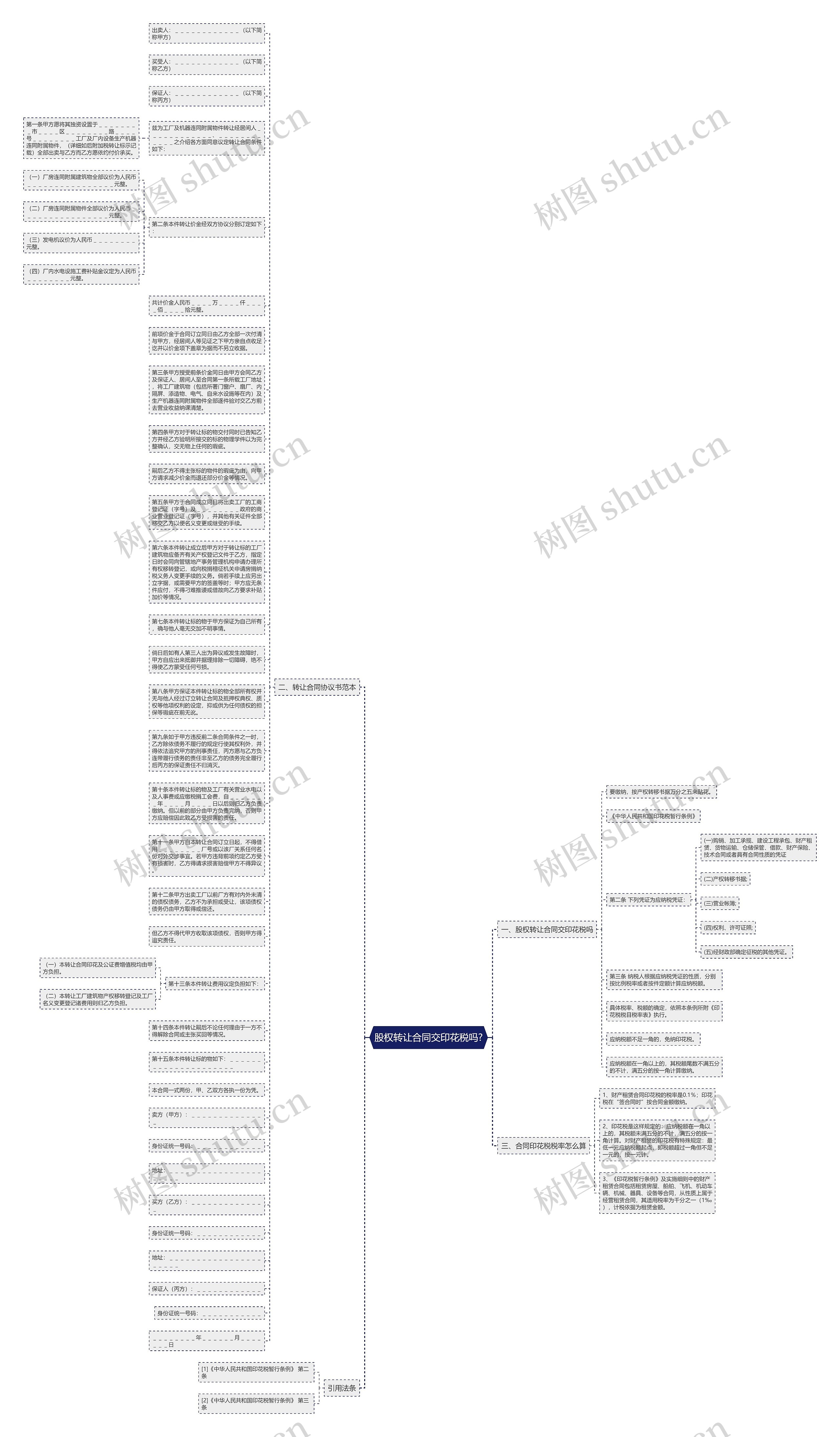 股权转让合同交印花税吗?思维导图