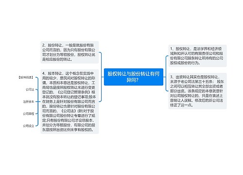 股权转让与股份转让有何异同？